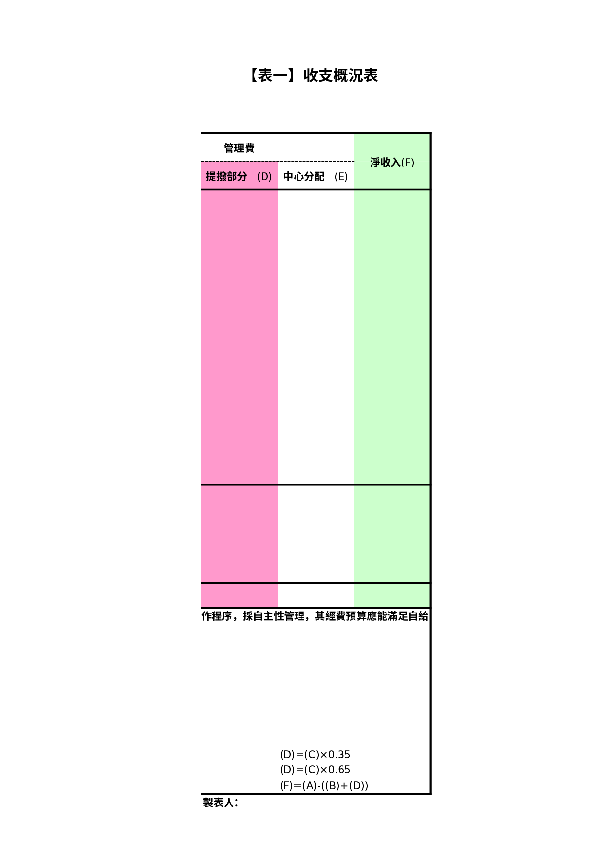 收支概况表.xls 第2页