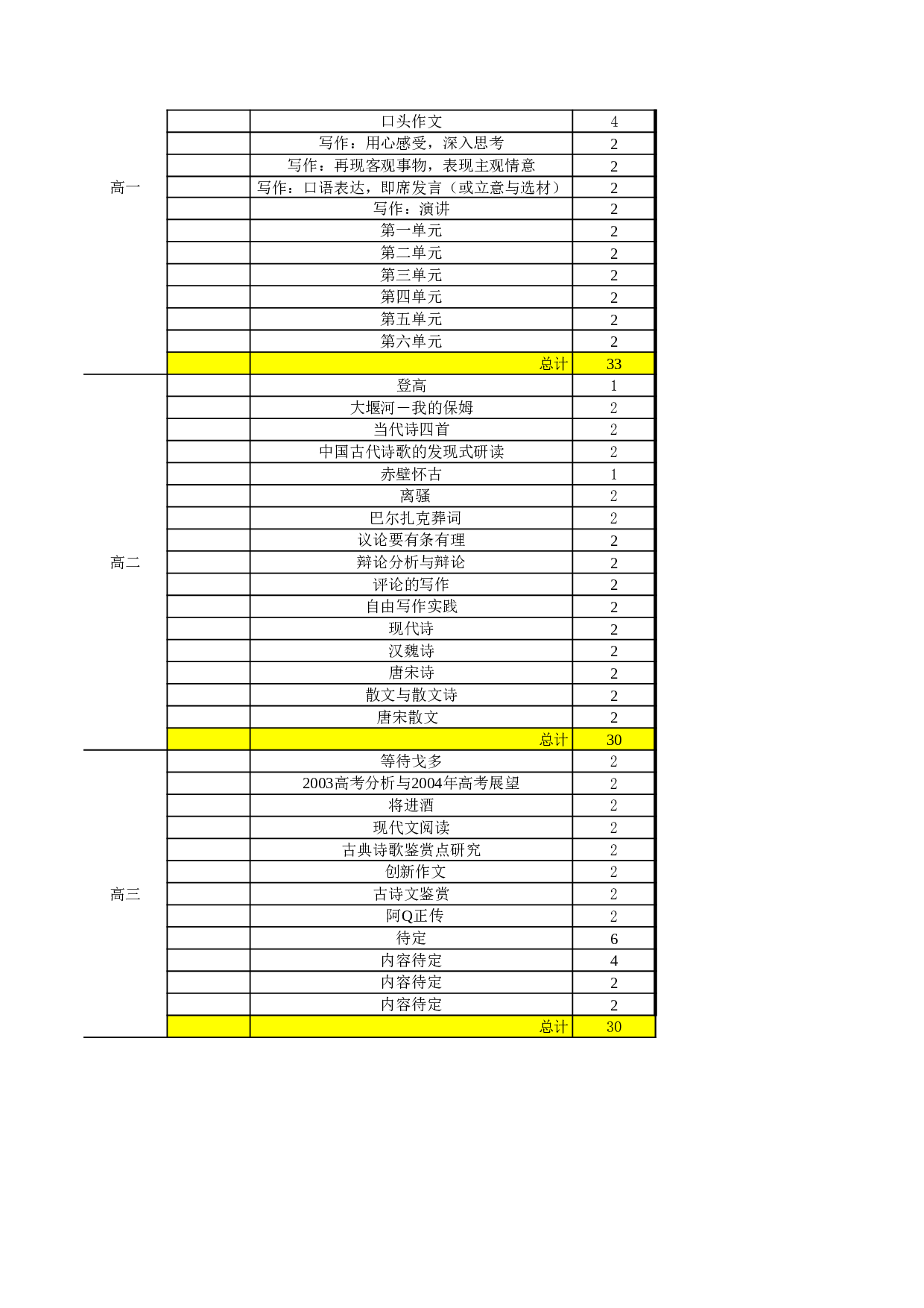 教学安排.xls 第3页