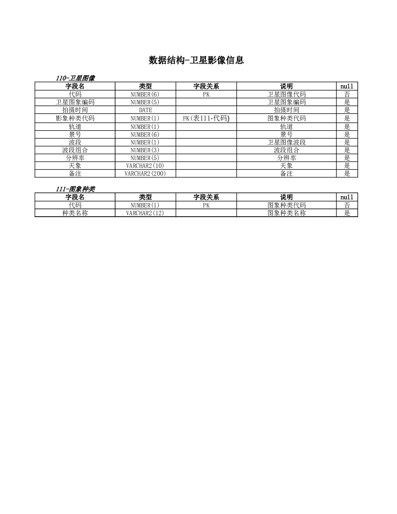 数据结构-卫星影像信息.xls 第1页