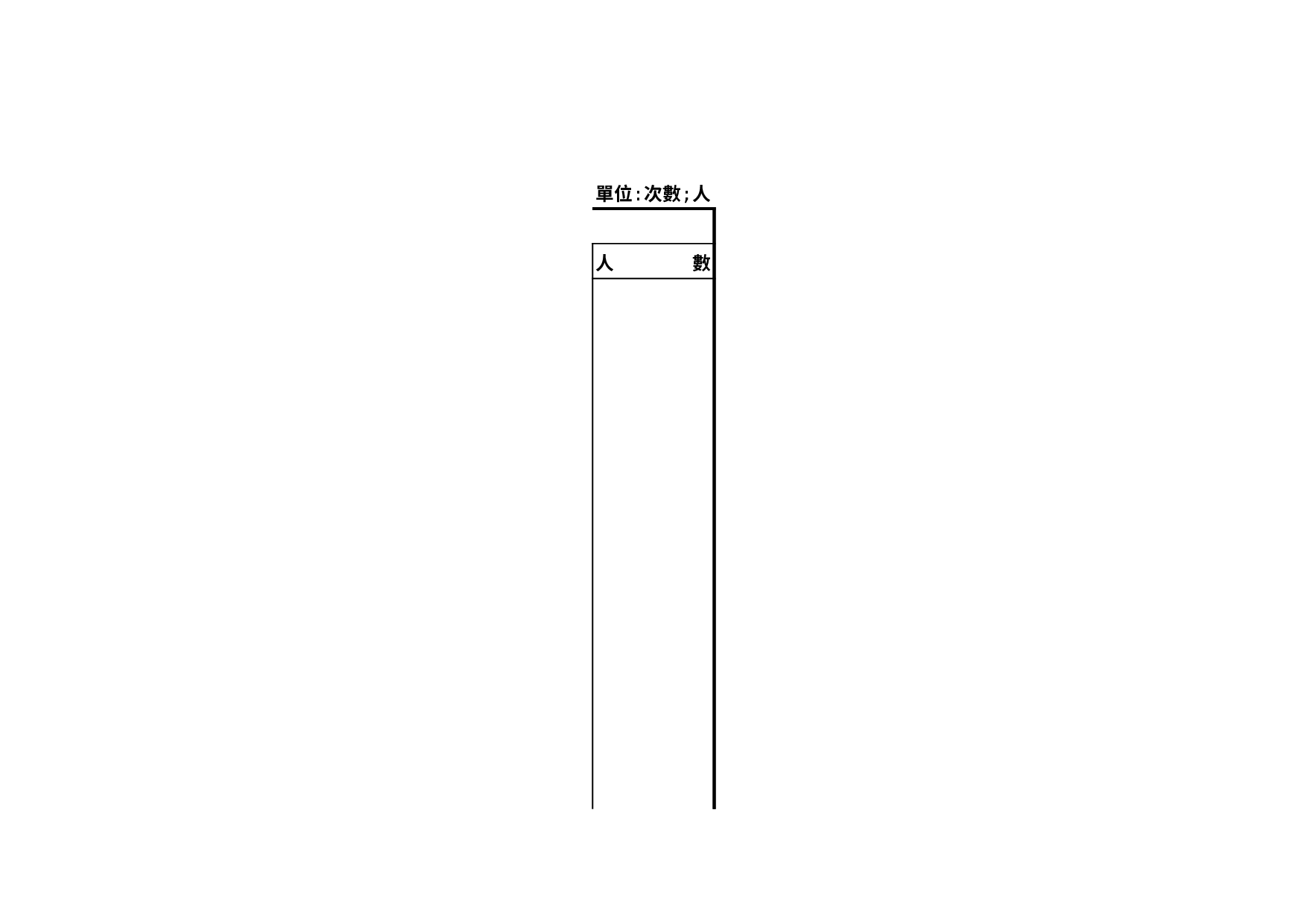 文艺活動成果統計.xls 第3页