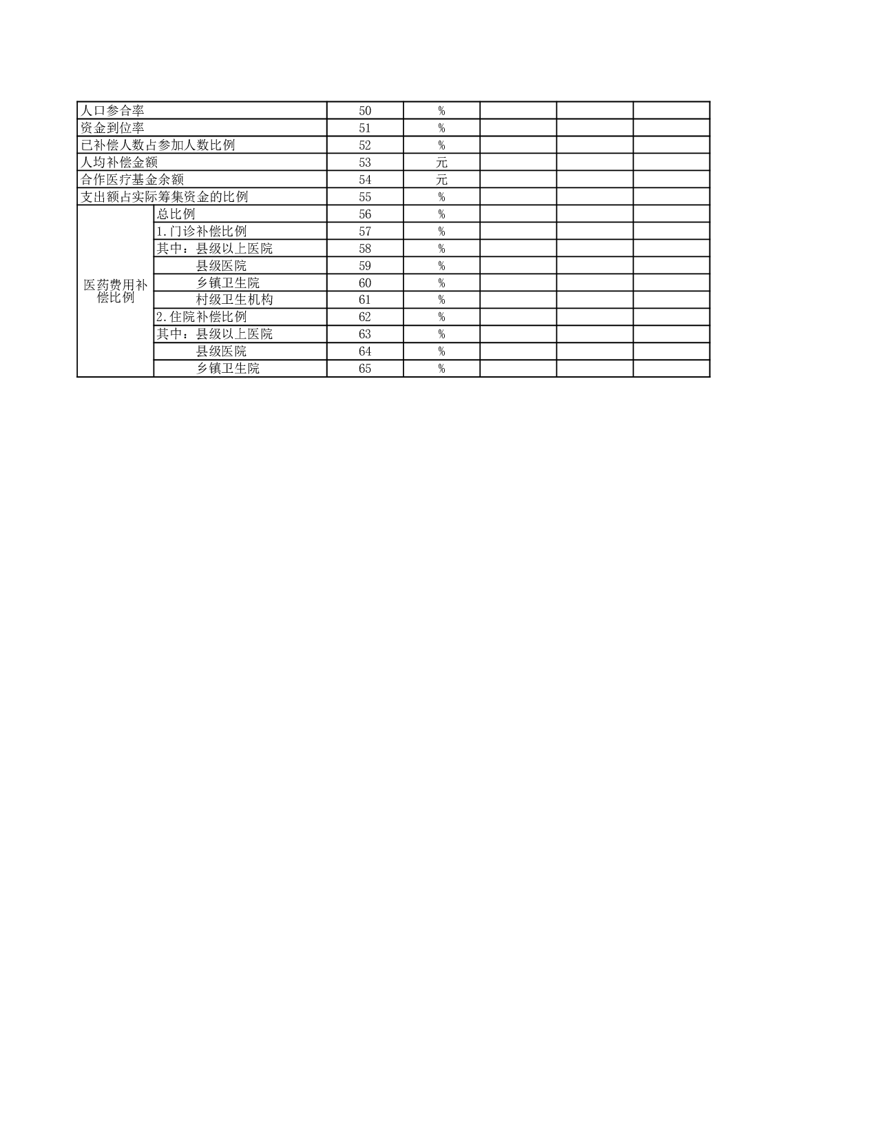 新型农村合作医疗制度情况表.xls 第2页