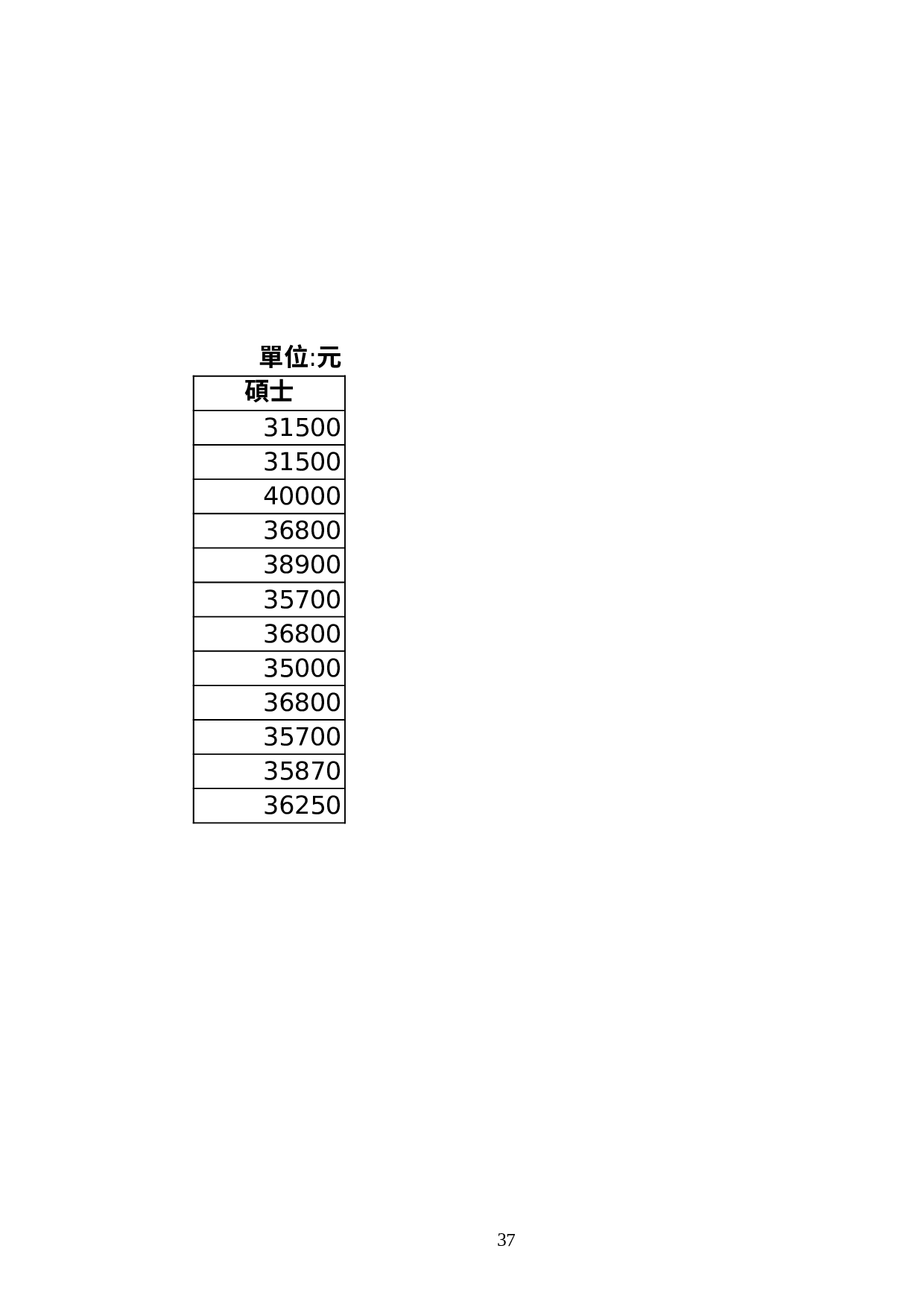 新進人員起薪表.xls 第6页