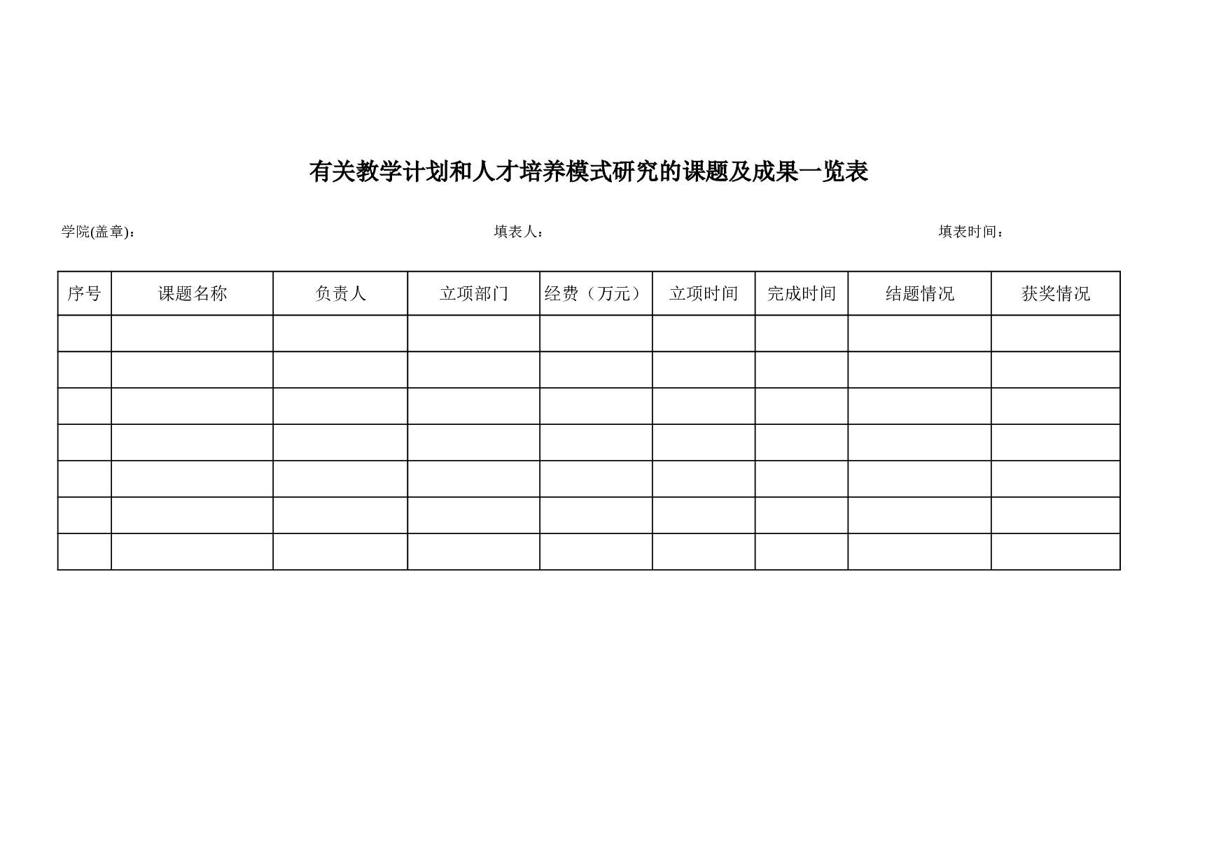 有关教学计划和人才培养模式研究的课题及成果.xls 第1页