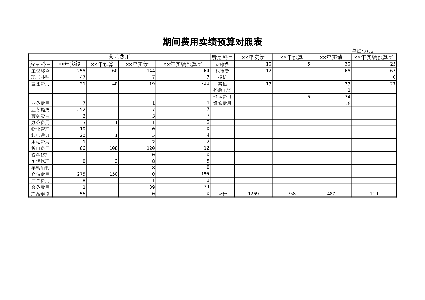 期间费用实绩预算对照表.xls 第1页