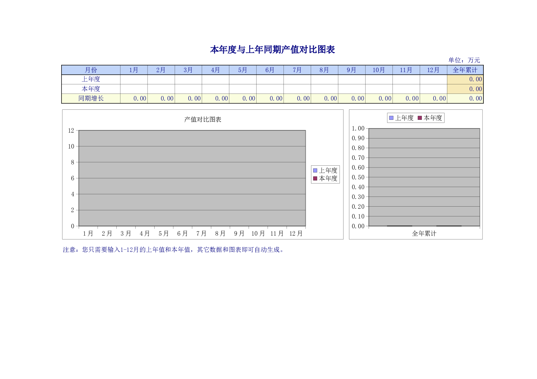 本年度与上年同期产值对比图表.xls 第1页