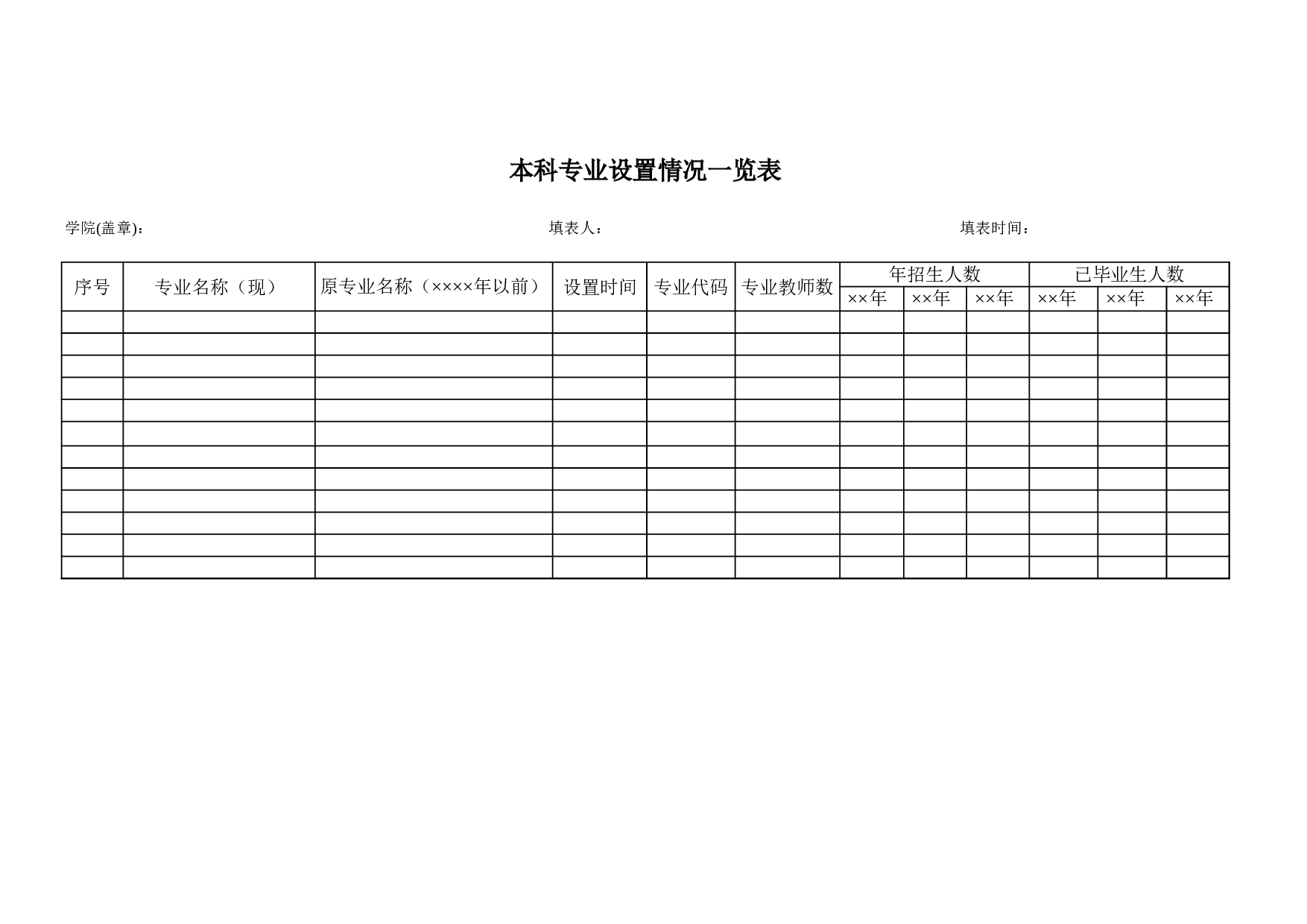本科专业设置一览表.xls 第1页