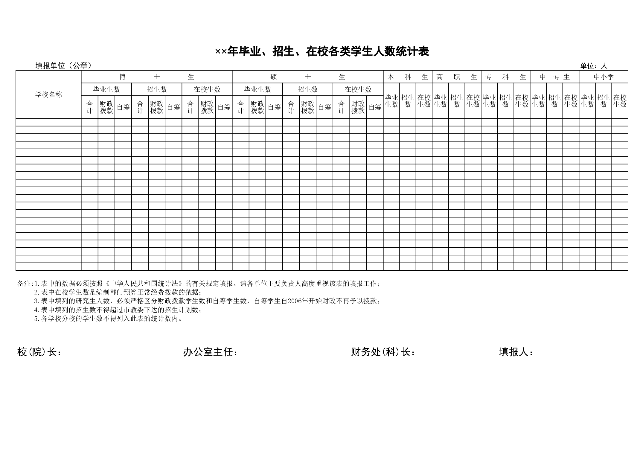 毕业、招生、在校各类学生人数统计表.xls 第1页