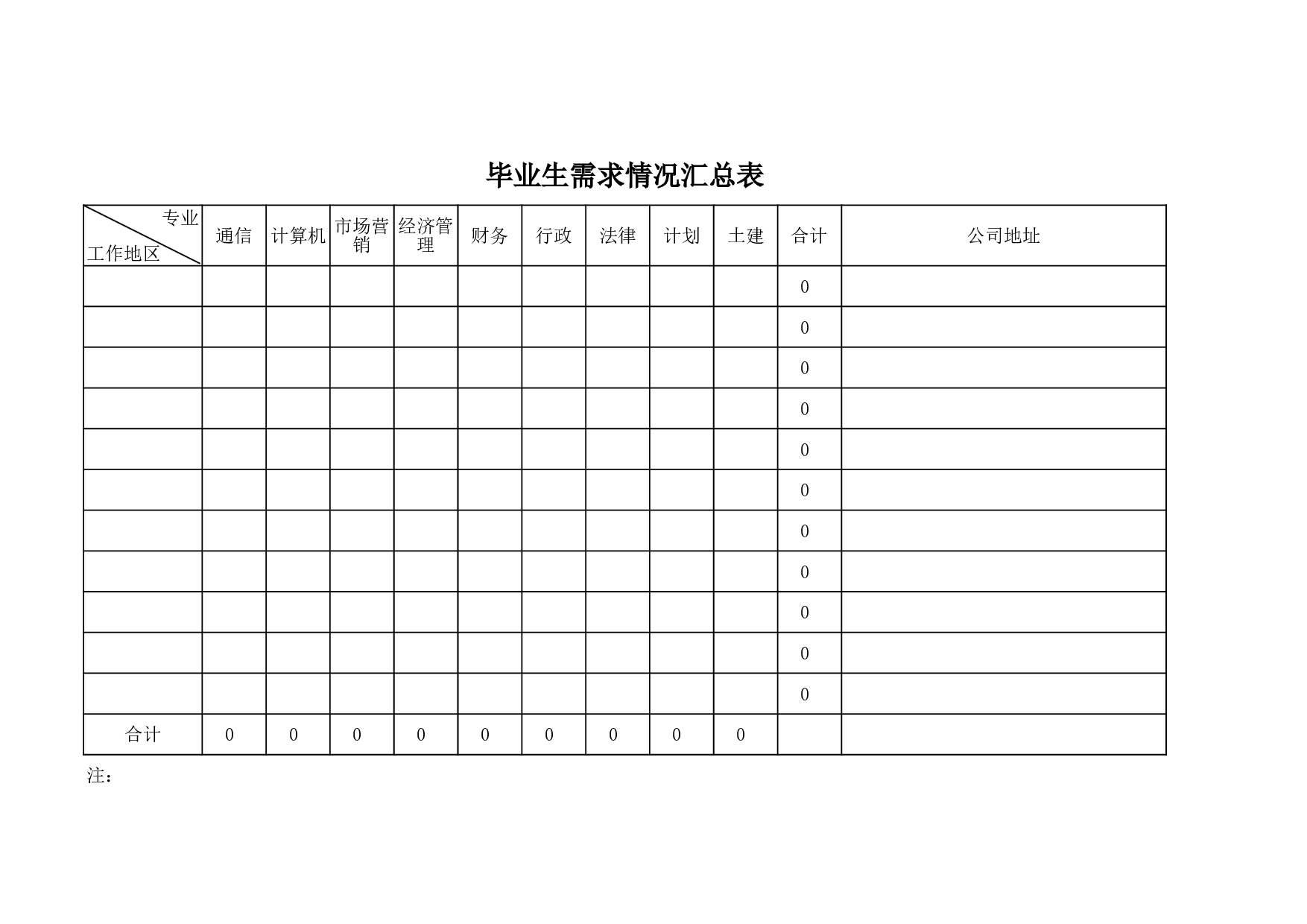 毕业生需求情况汇总表.xls 第1页
