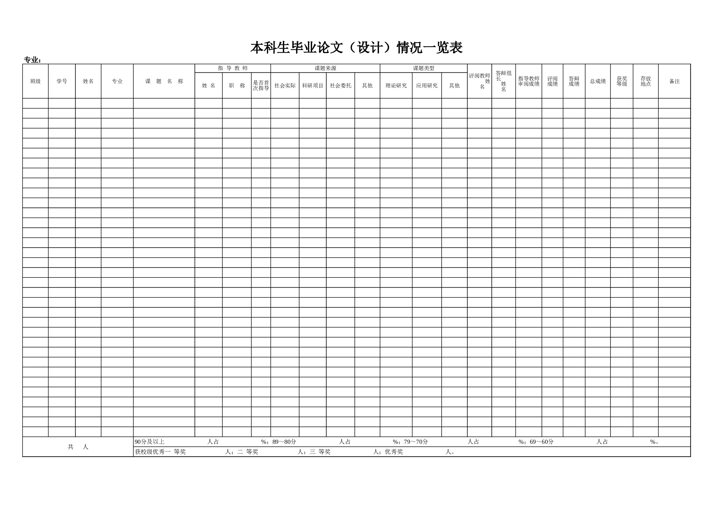 毕业论文表格.xls 第2页