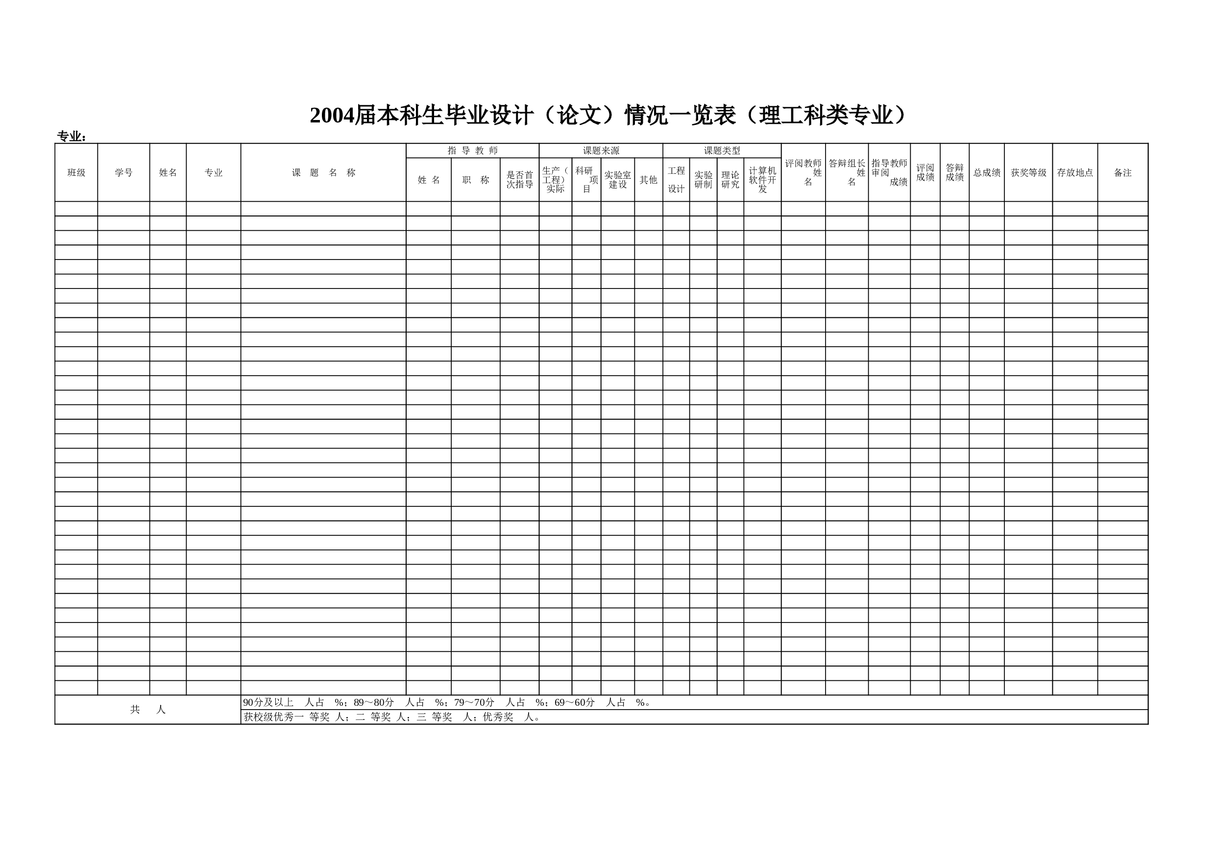 毕业论文表格.xls 第1页