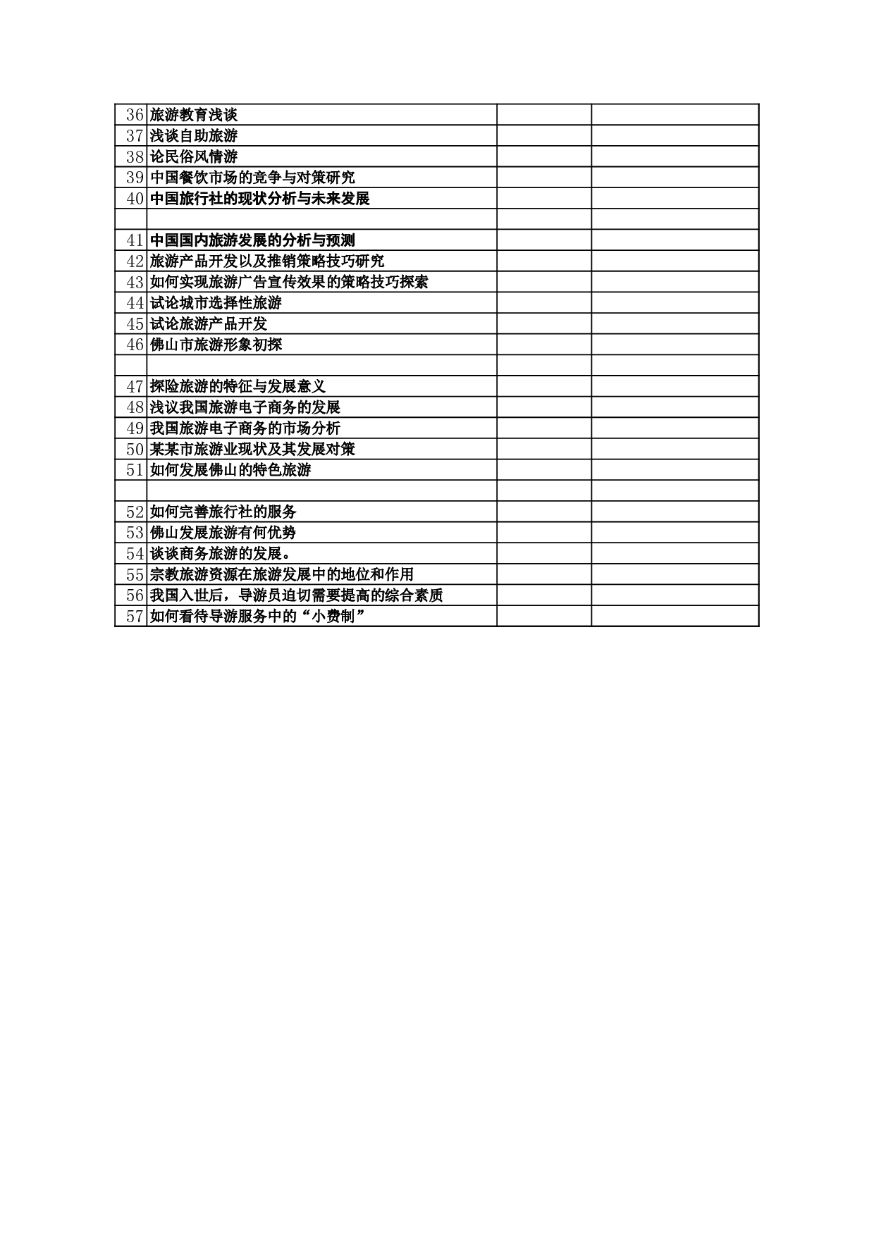 毕业设计(论文)答辩一览表.xls 第2页