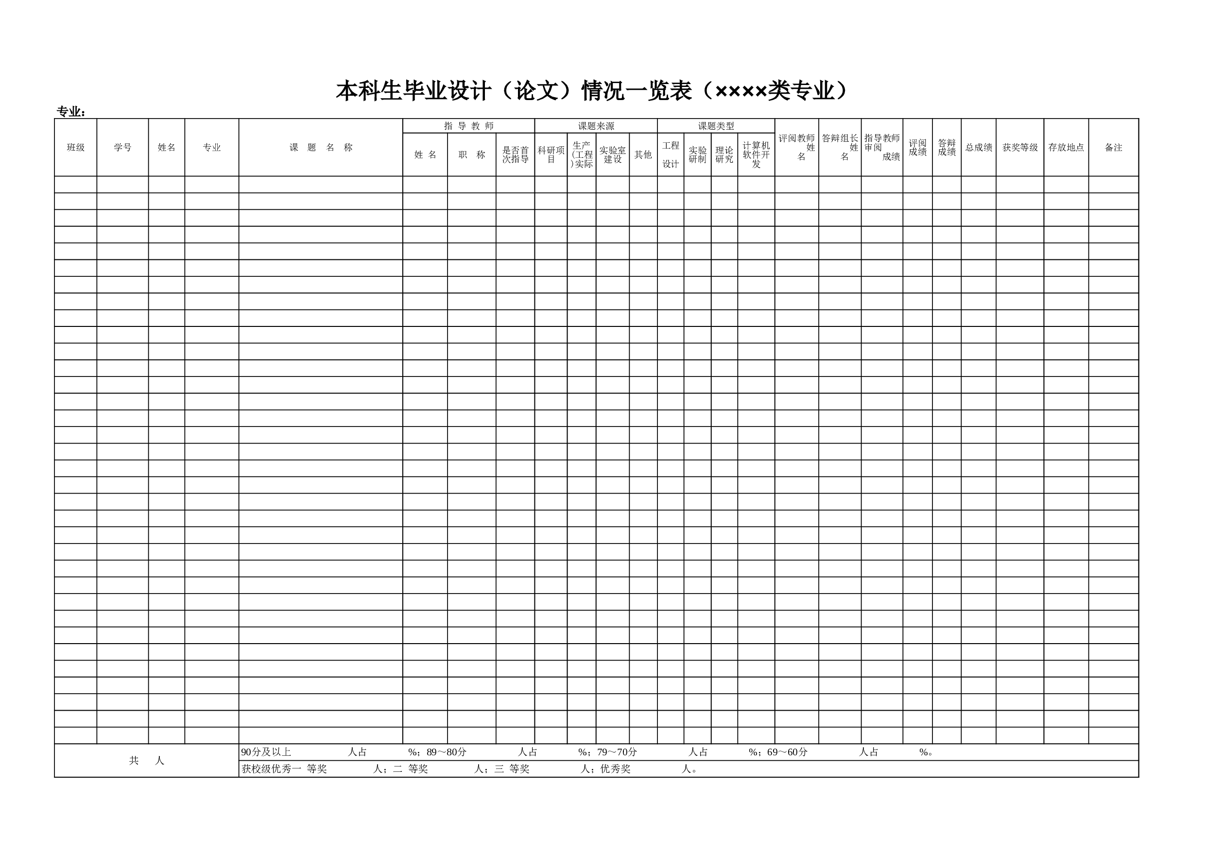 毕业设计表格.xls 第1页