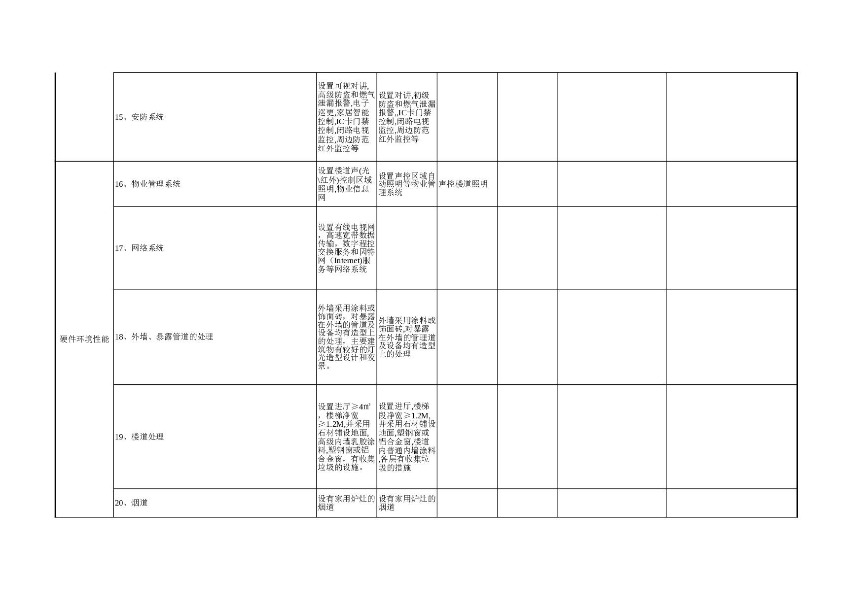 物业管理公共服务等级标准评定表.xls 第2页
