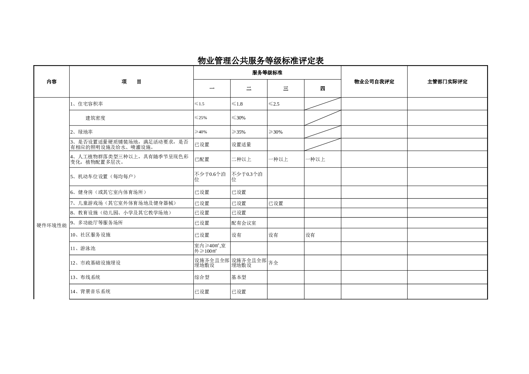 物业管理公共服务等级标准评定表.xls 第1页