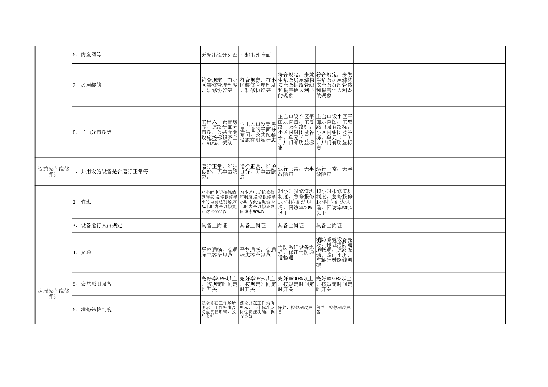 物业管理公共服务等级标准评定表.xls 第5页