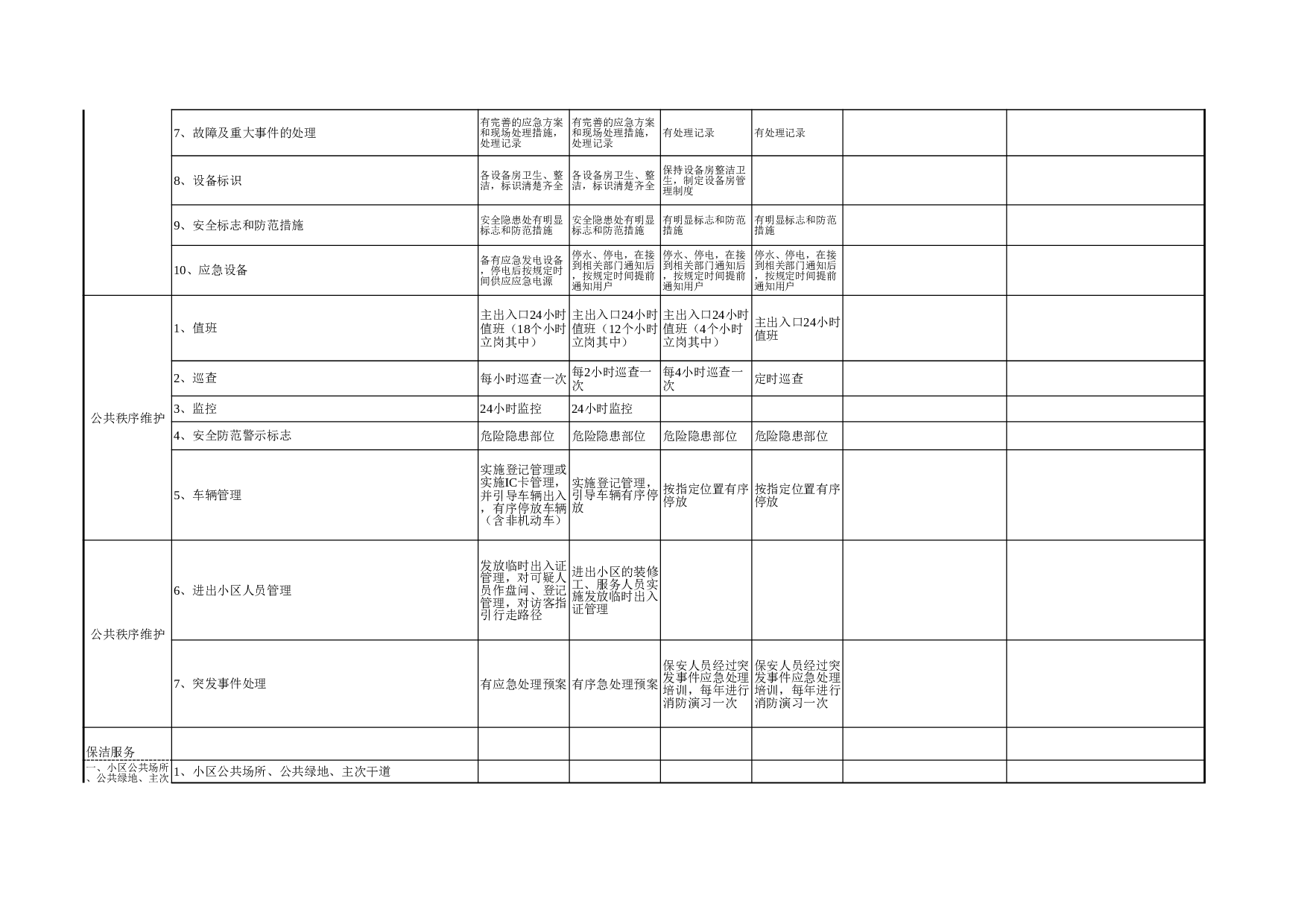 物业管理公共服务等级标准评定表.xls 第6页