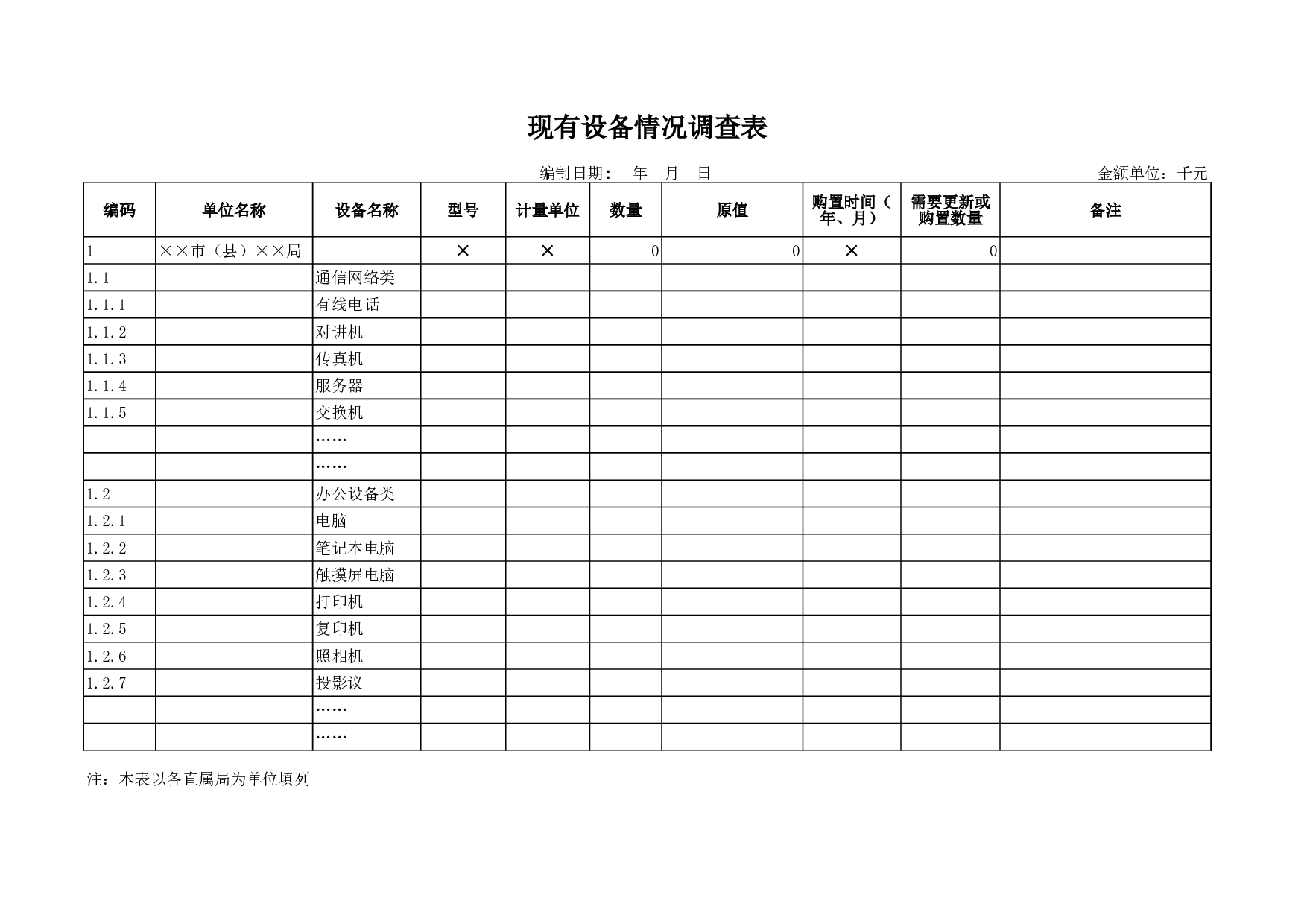 现有设备情况调查表.xls 第1页