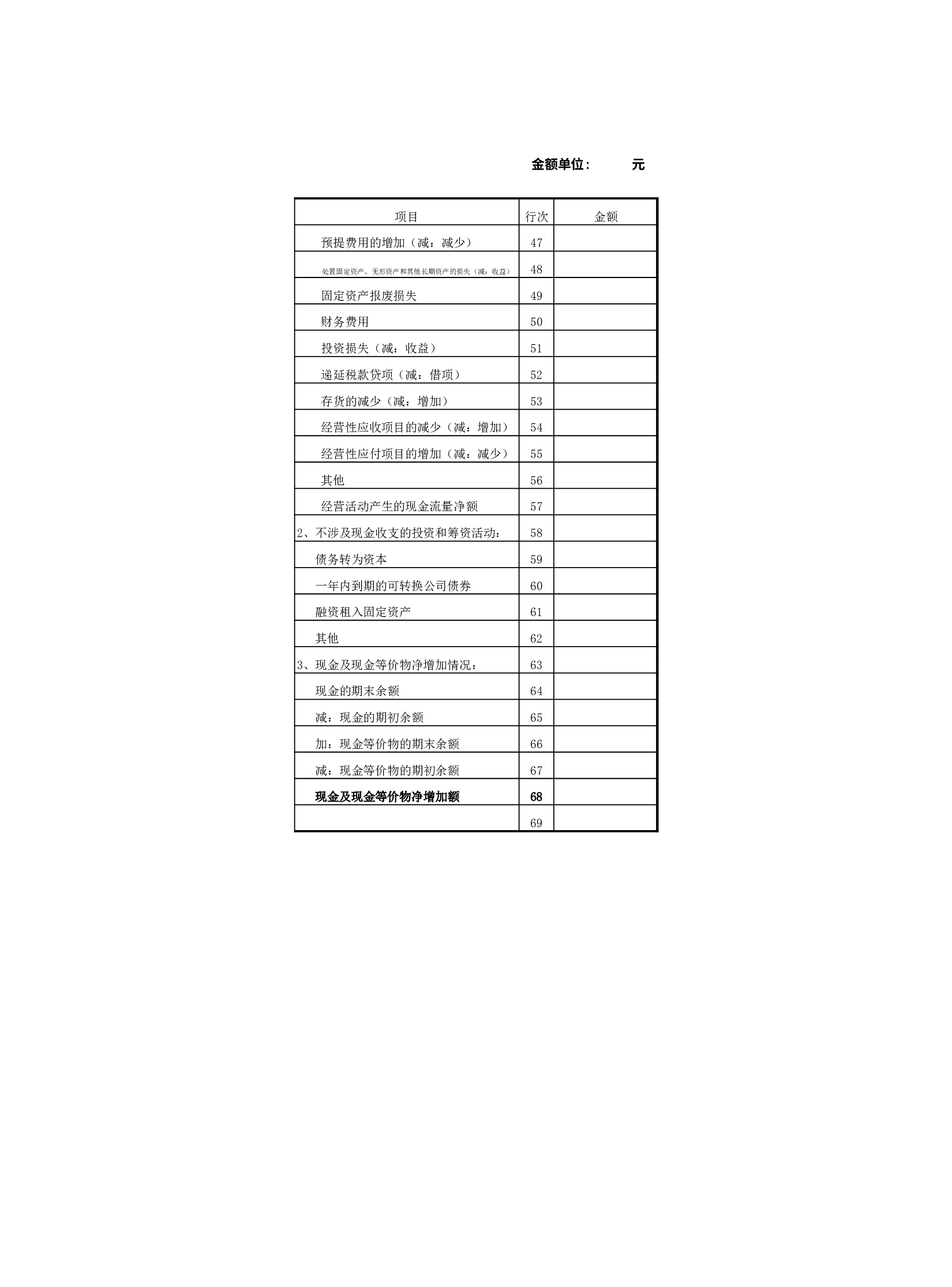 现金流量表模板.xls 第2页