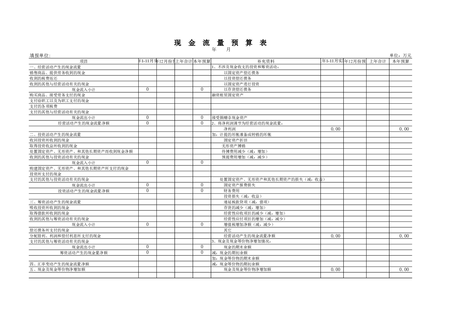 现金流量预算表.xls 第1页
