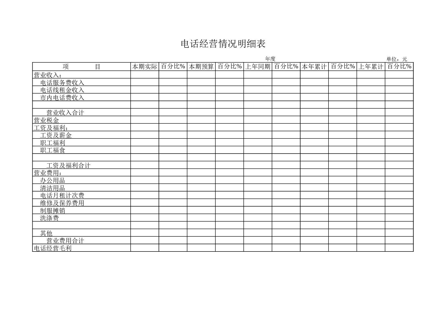 电话经营情况明细表.xls 第1页
