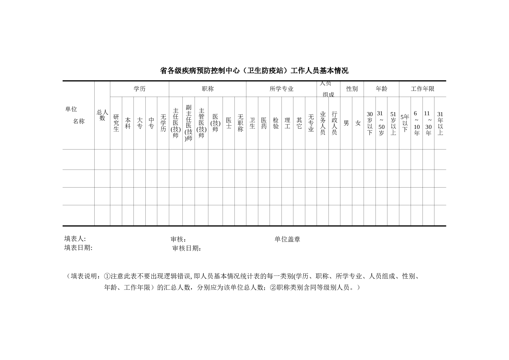 疾病预防控制中心工作人员基本情况.xls 第1页