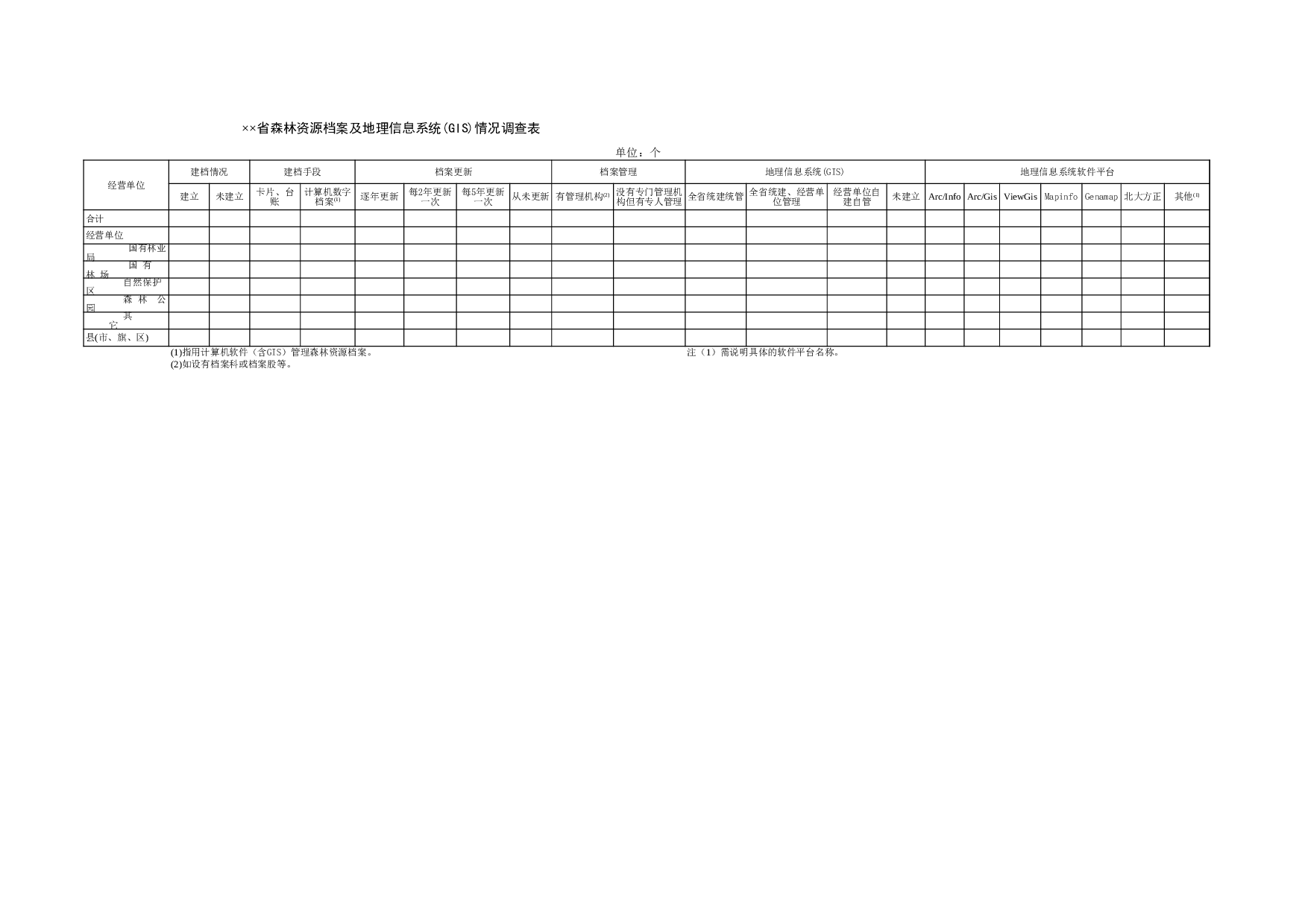 省 森林资源档案及GIS情况调查表.xls 第1页