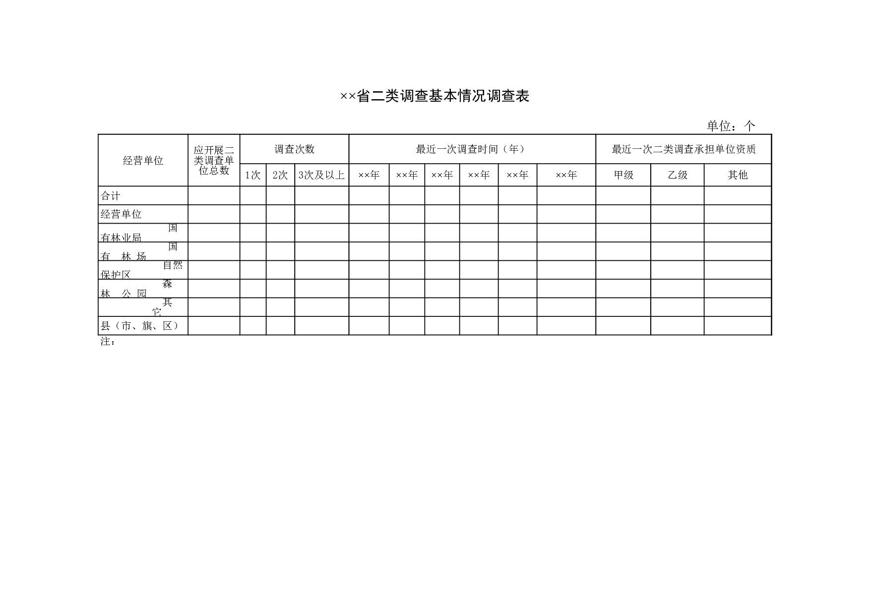 省二类调查基本情况调查表.xls 第1页