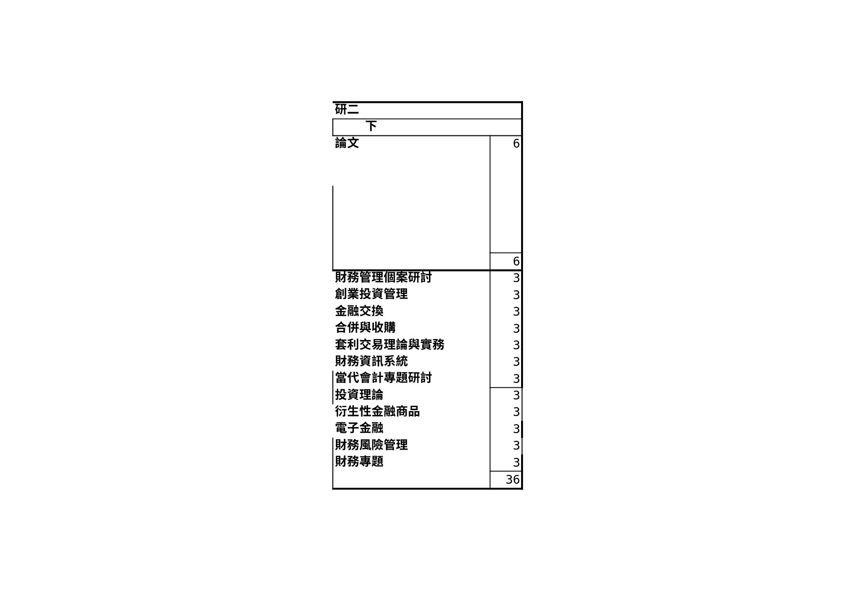 碩士在職進修專班課程結構規劃表.xls 第2页