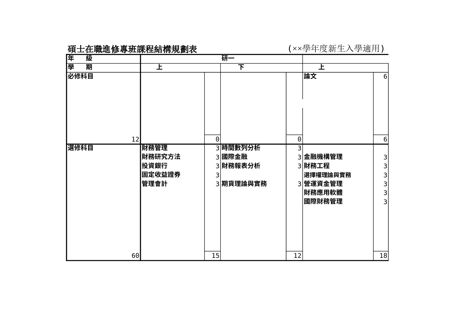 碩士在職進修專班課程結構規劃表.xls 第1页