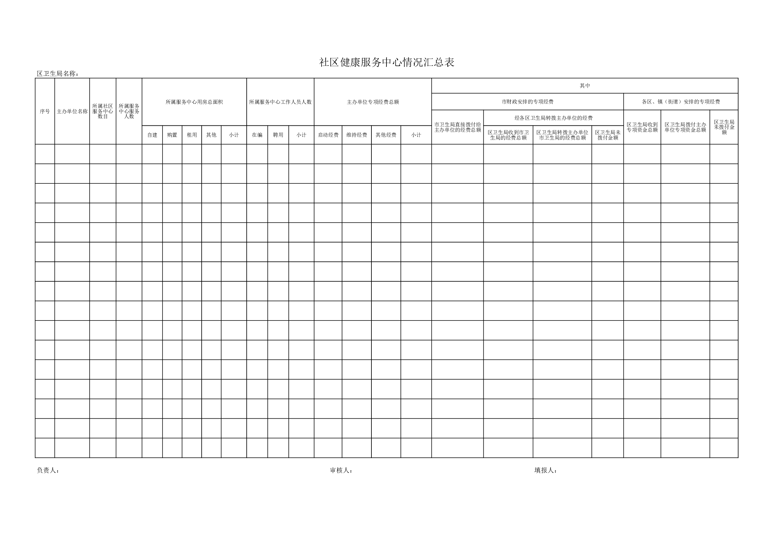 社区健康服务中心情况汇总表.xls 第1页