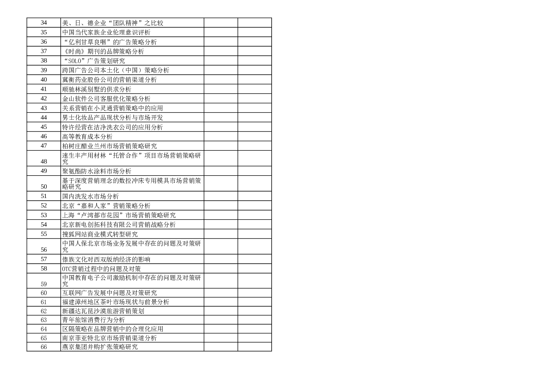 管理，信管，国贸论文题目.xls 第2页