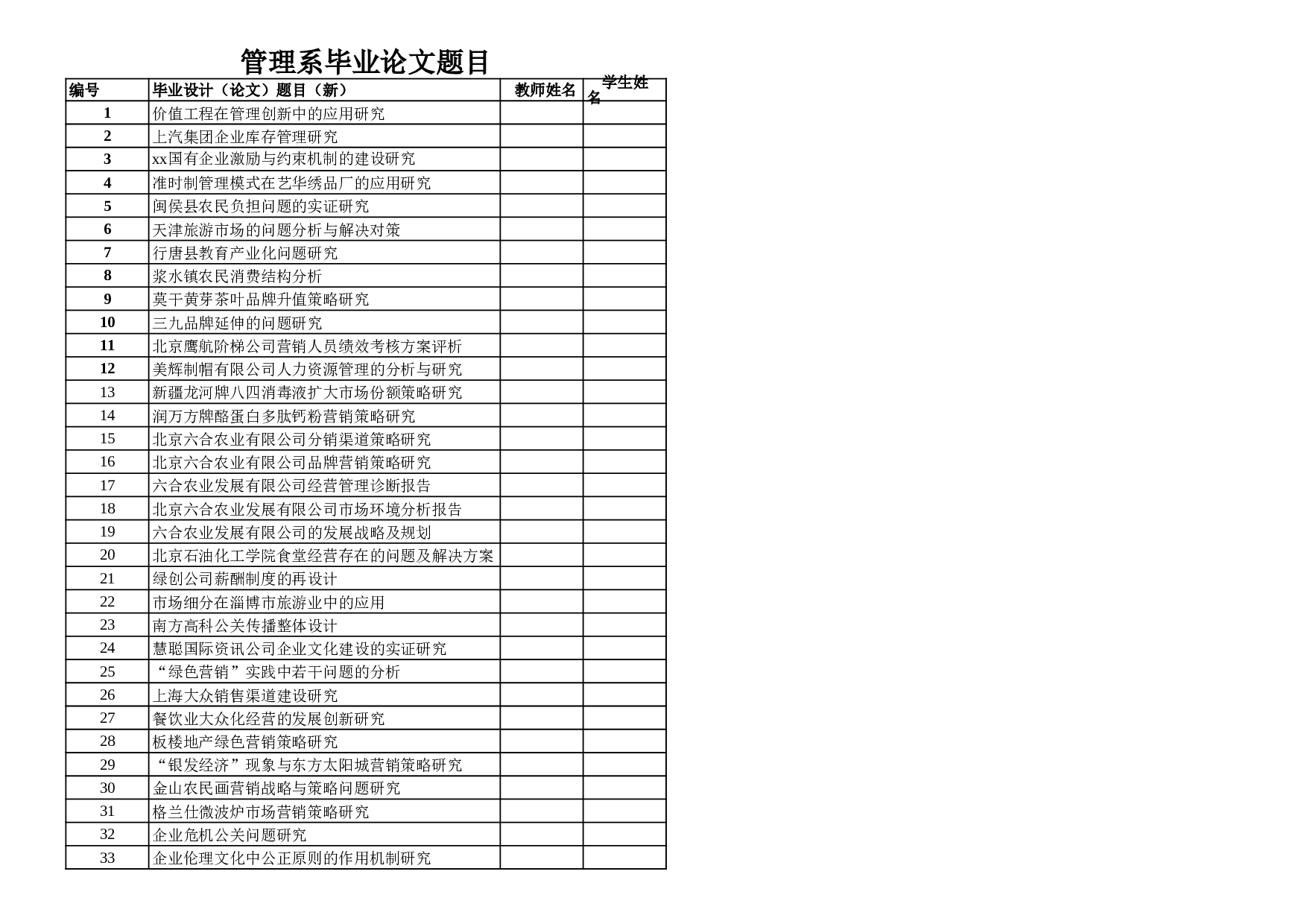 管理，信管，国贸论文题目.xls 第1页