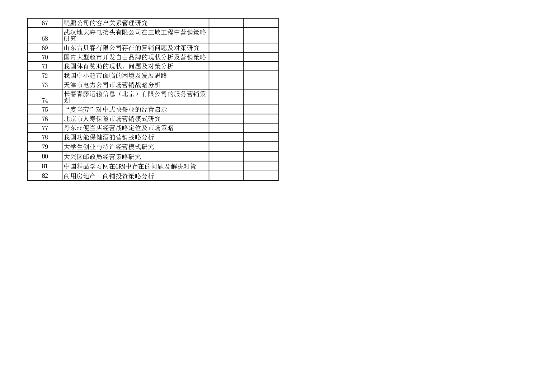 管理，信管，国贸论文题目.xls 第3页
