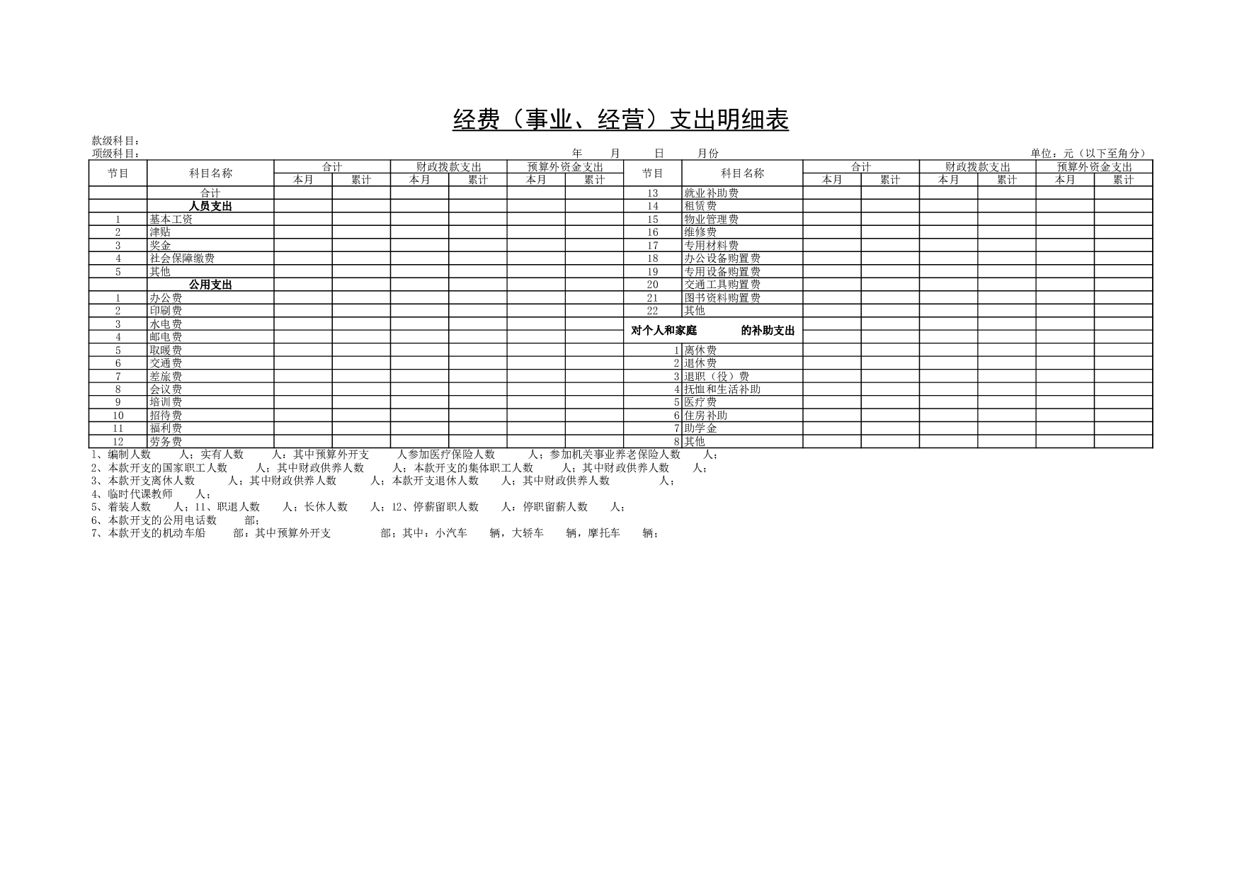 经费（事业、经营）支出明细表.xls 第1页