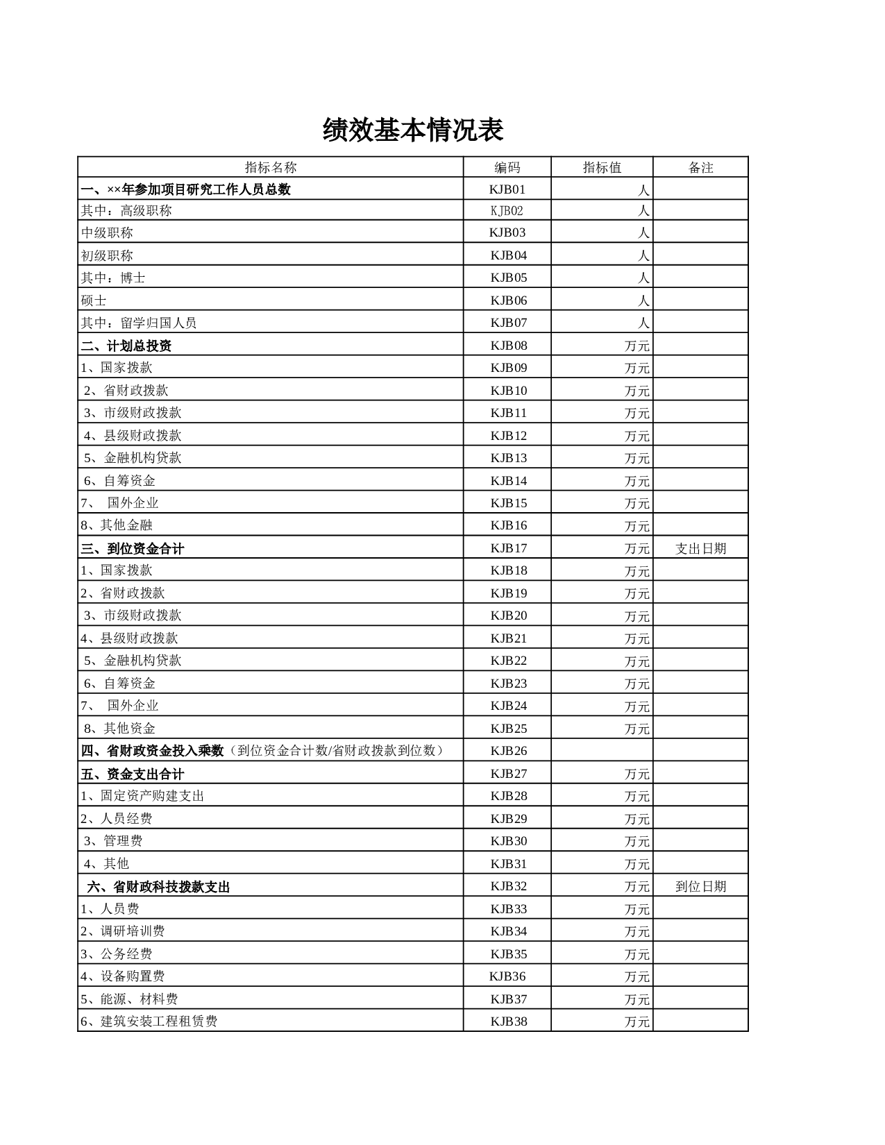 绩效基本情况表2.xls 第1页