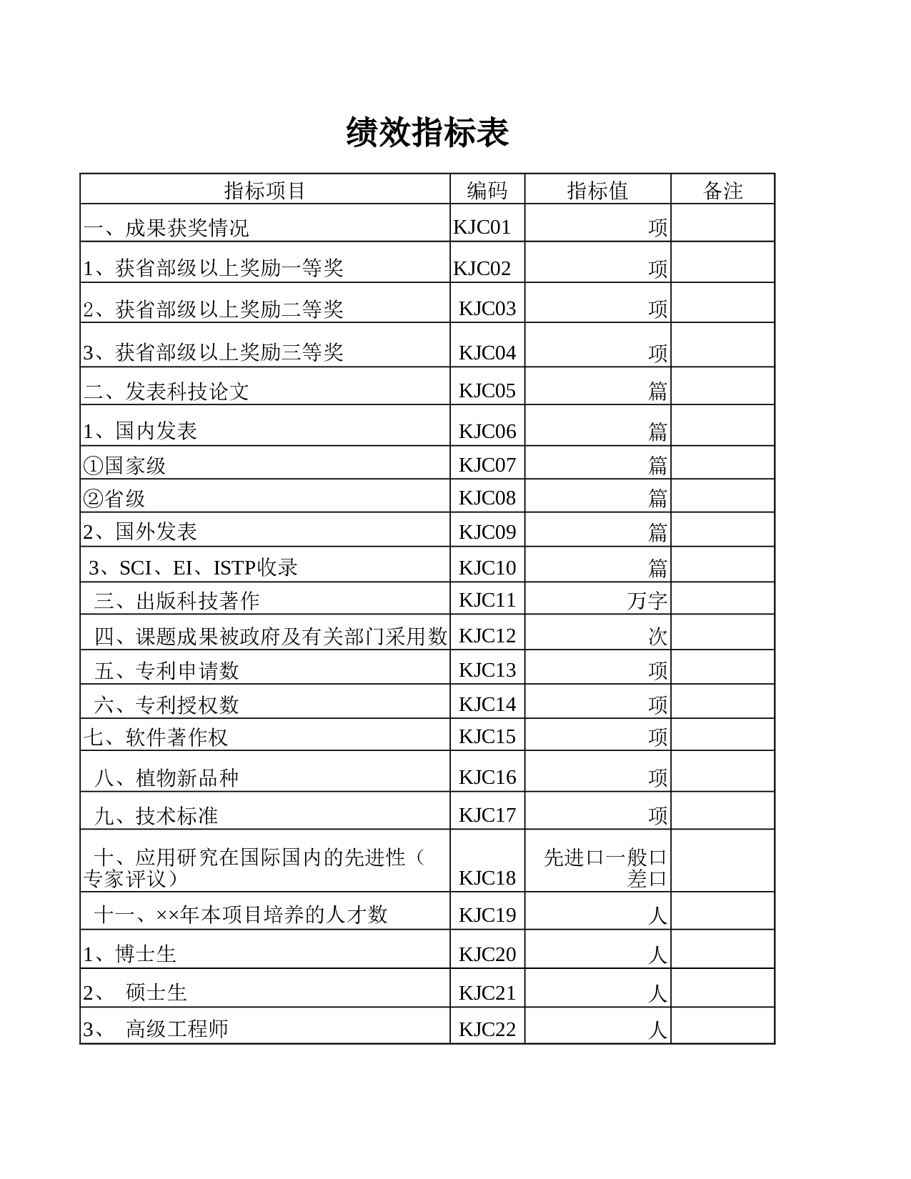 绩效指标表.xls 第1页