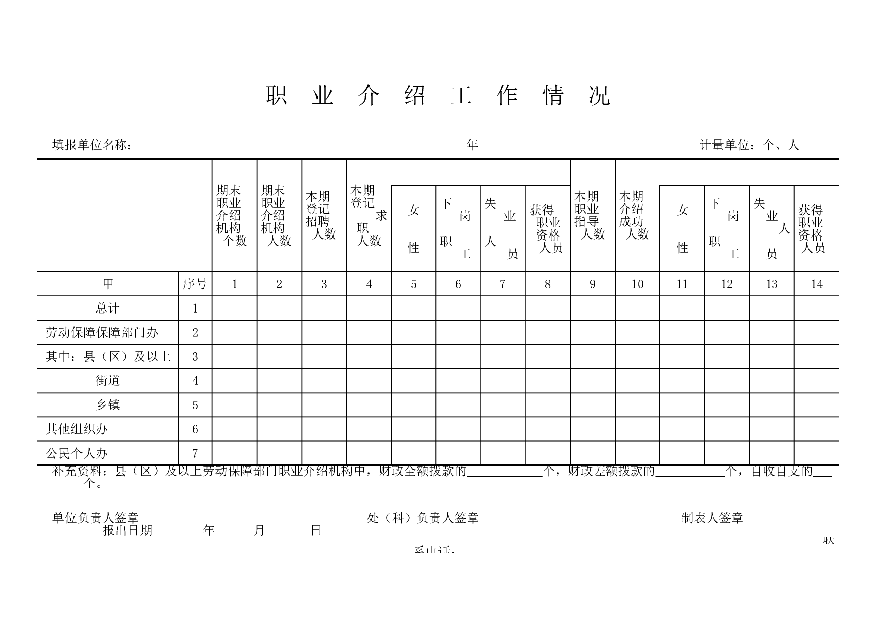 职业介绍工作情况表.xls 第1页