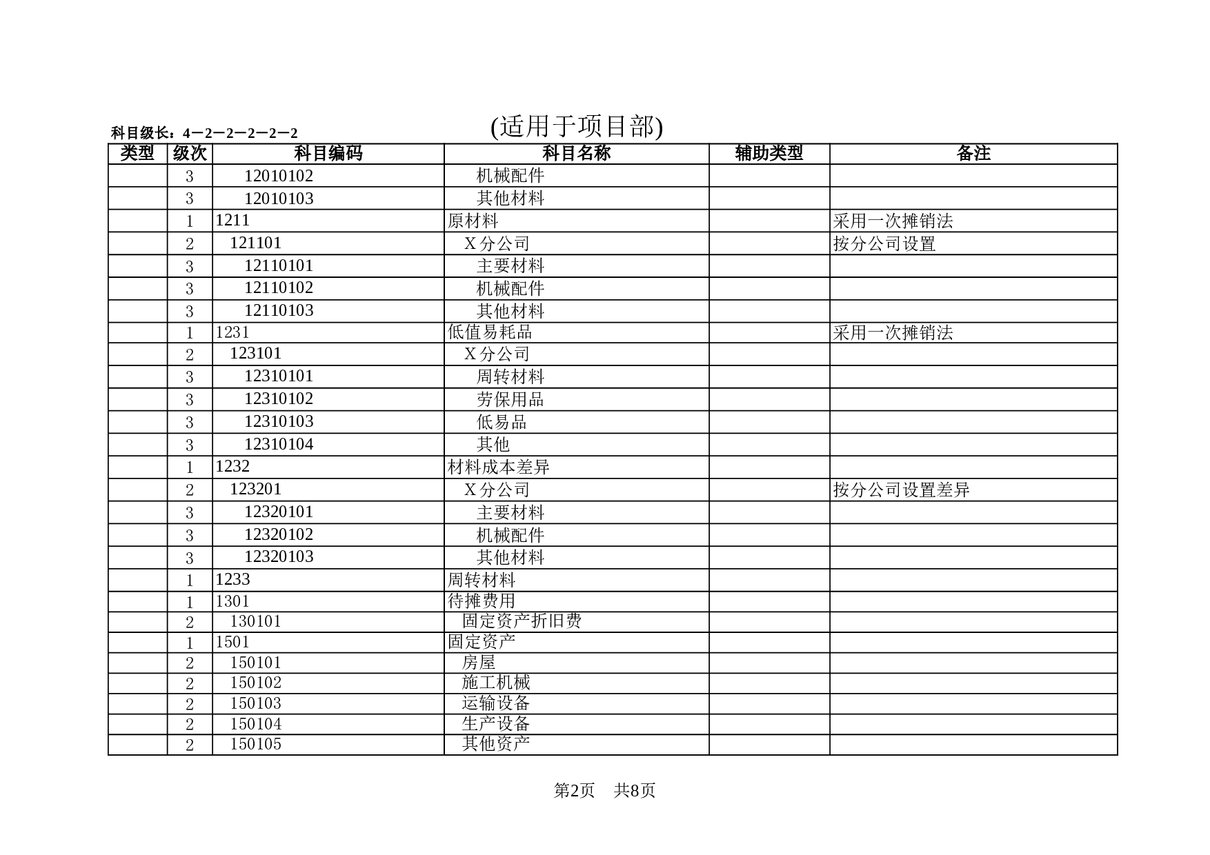 股份有限公司会计科目一览表.xls 第2页