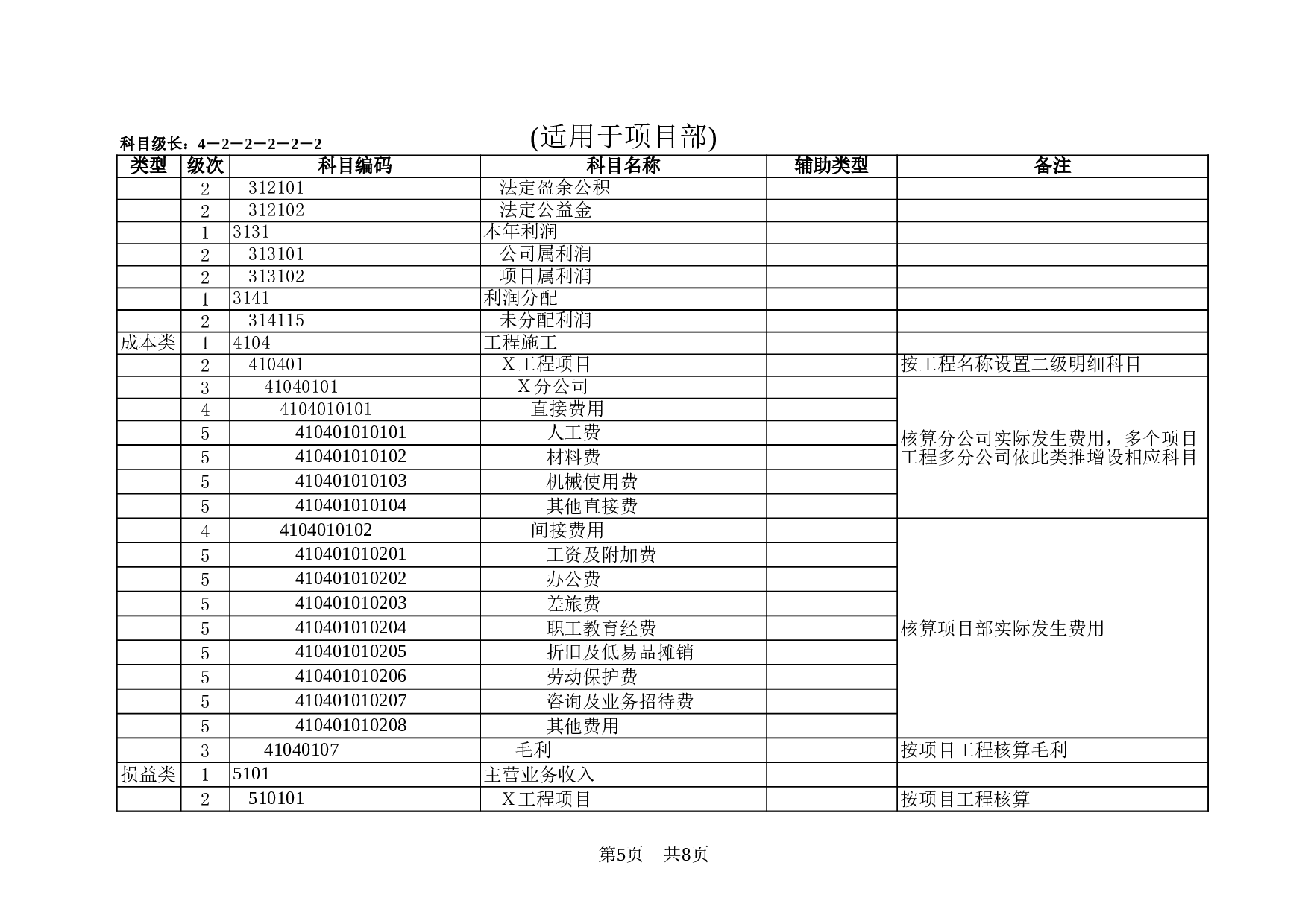 股份有限公司会计科目一览表.xls 第5页