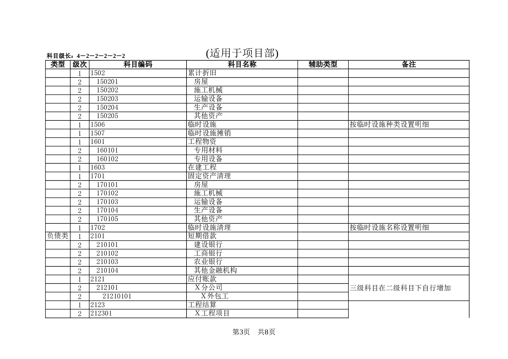 股份有限公司会计科目一览表.xls 第3页
