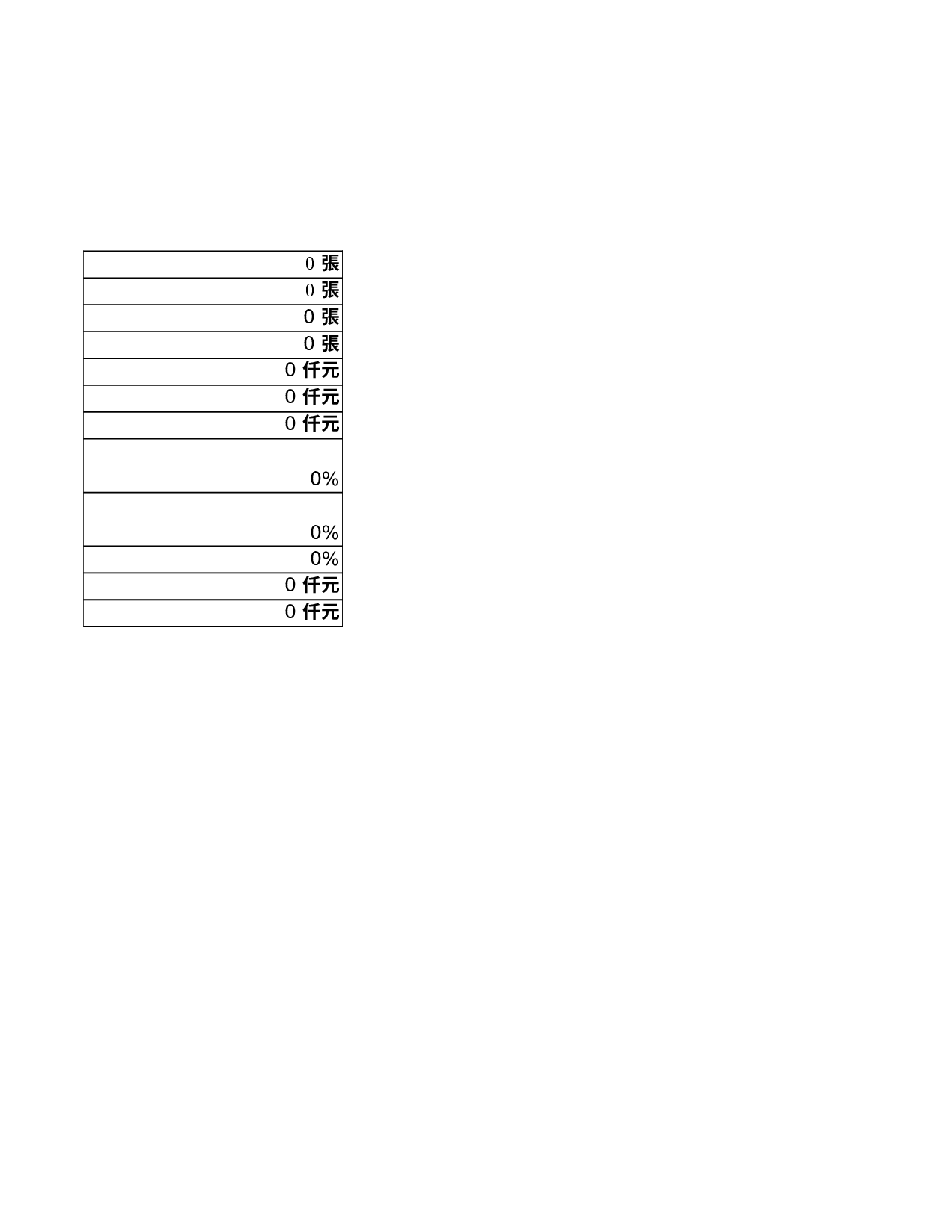 股份有限公司本月份业务资料.xls 第2页