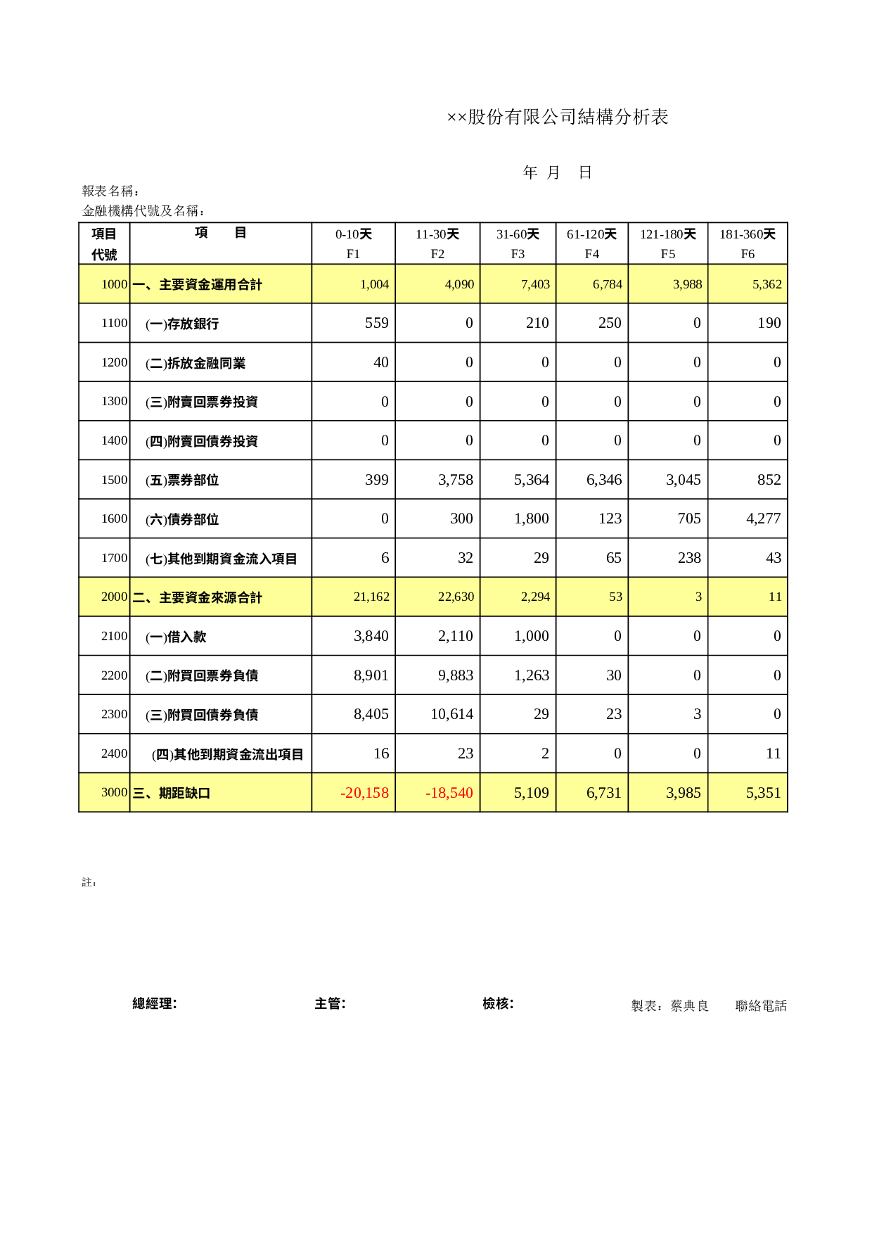 股份有限公司結構分析表.xls 第1页