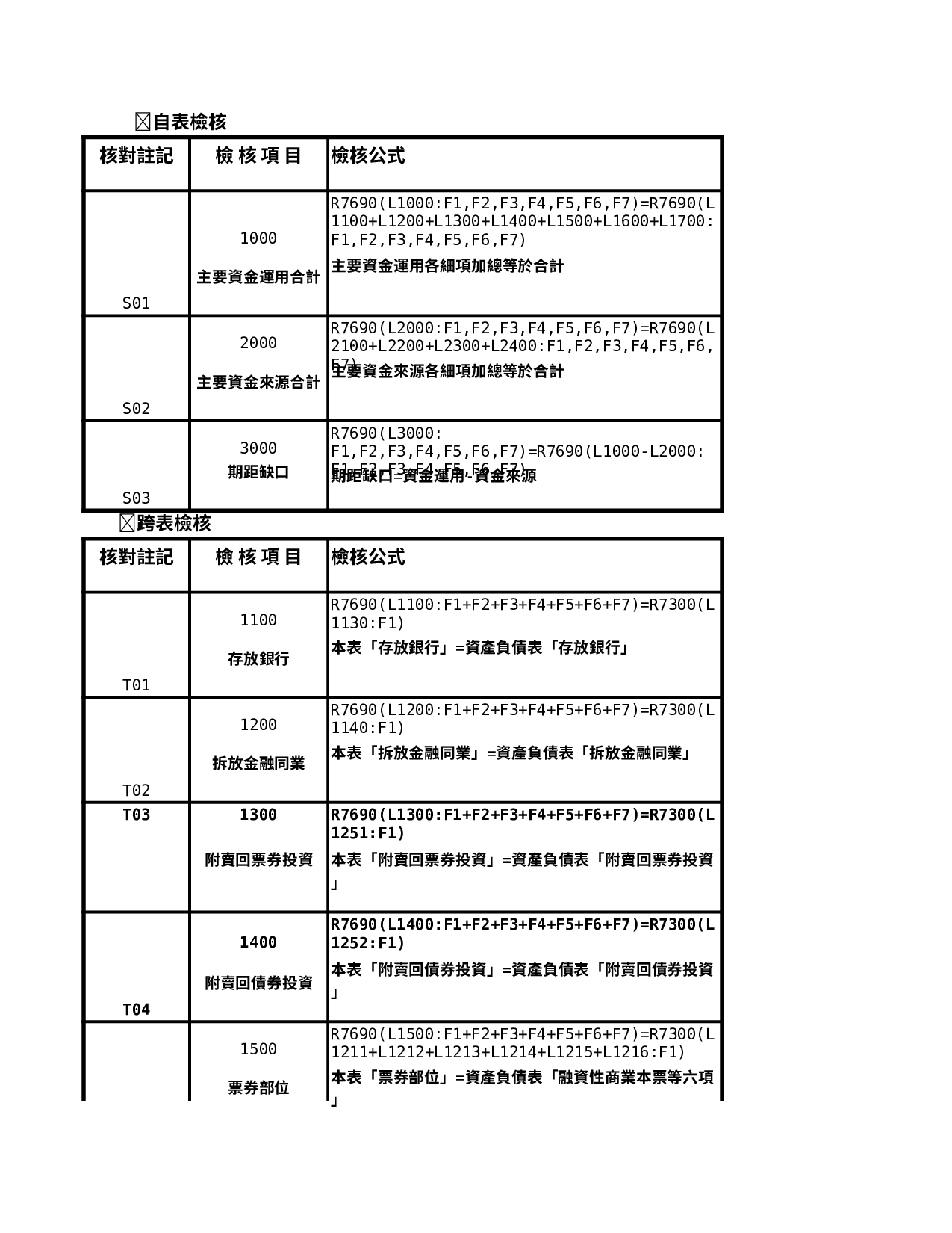 股份有限公司結構分析表.xls 第4页