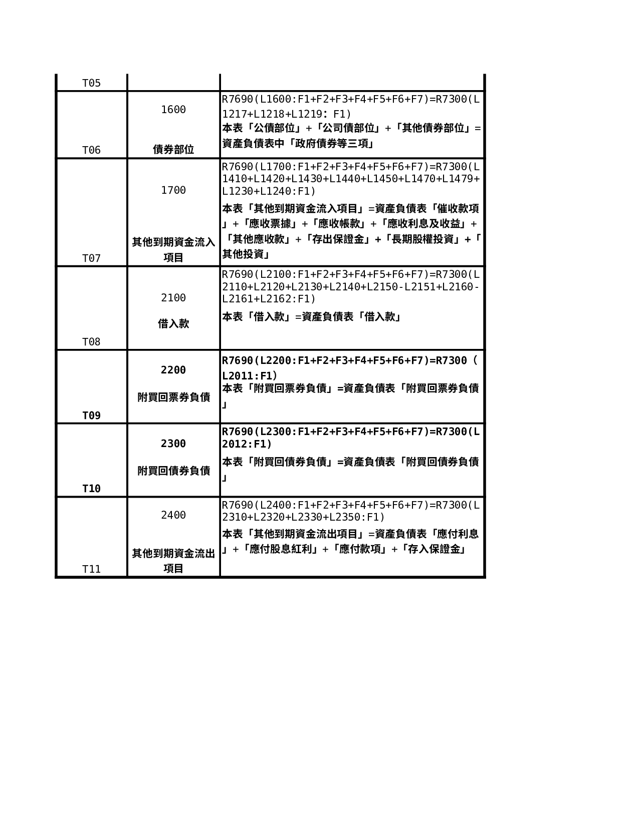 股份有限公司結構分析表.xls 第5页