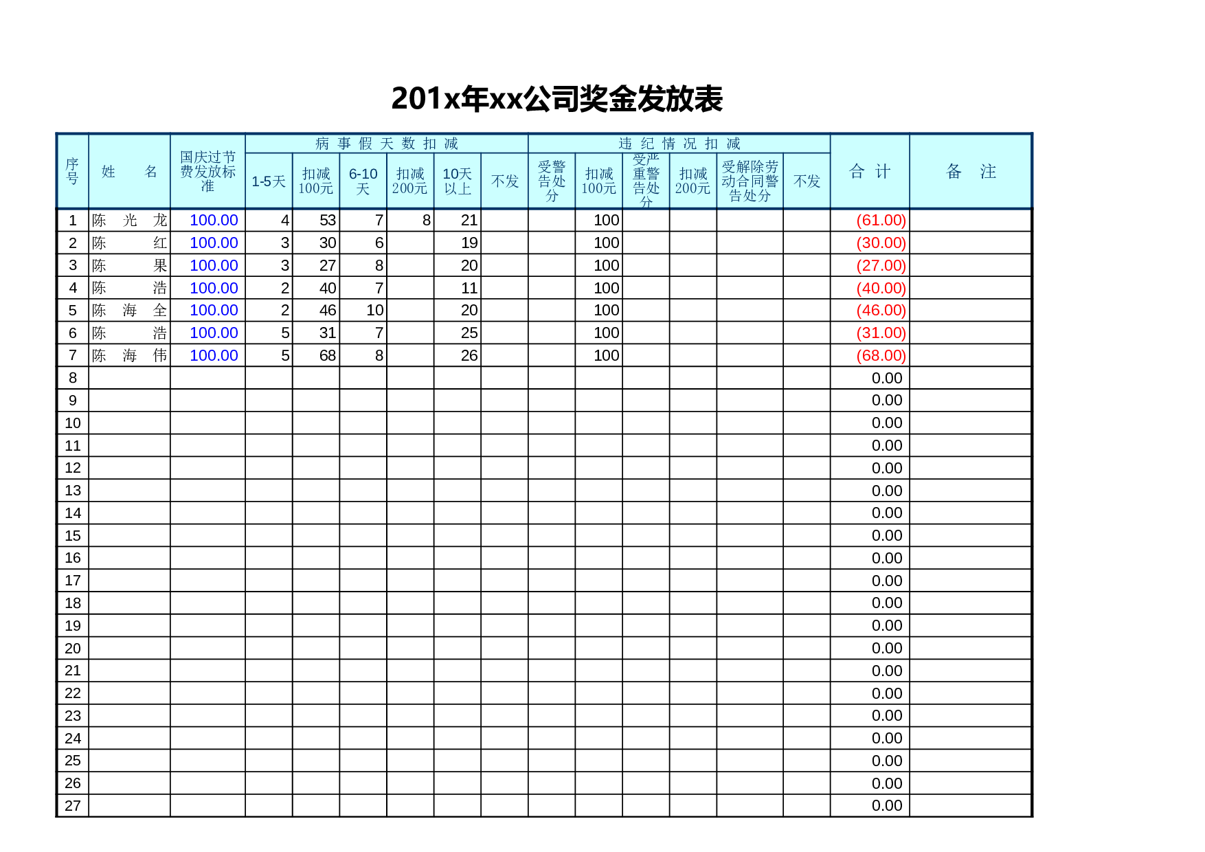 自动打印奖金发放统计表.xls 第1页