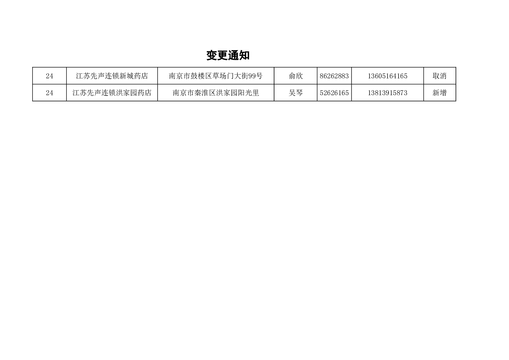 行业活动服务站点名单.xls 第4页
