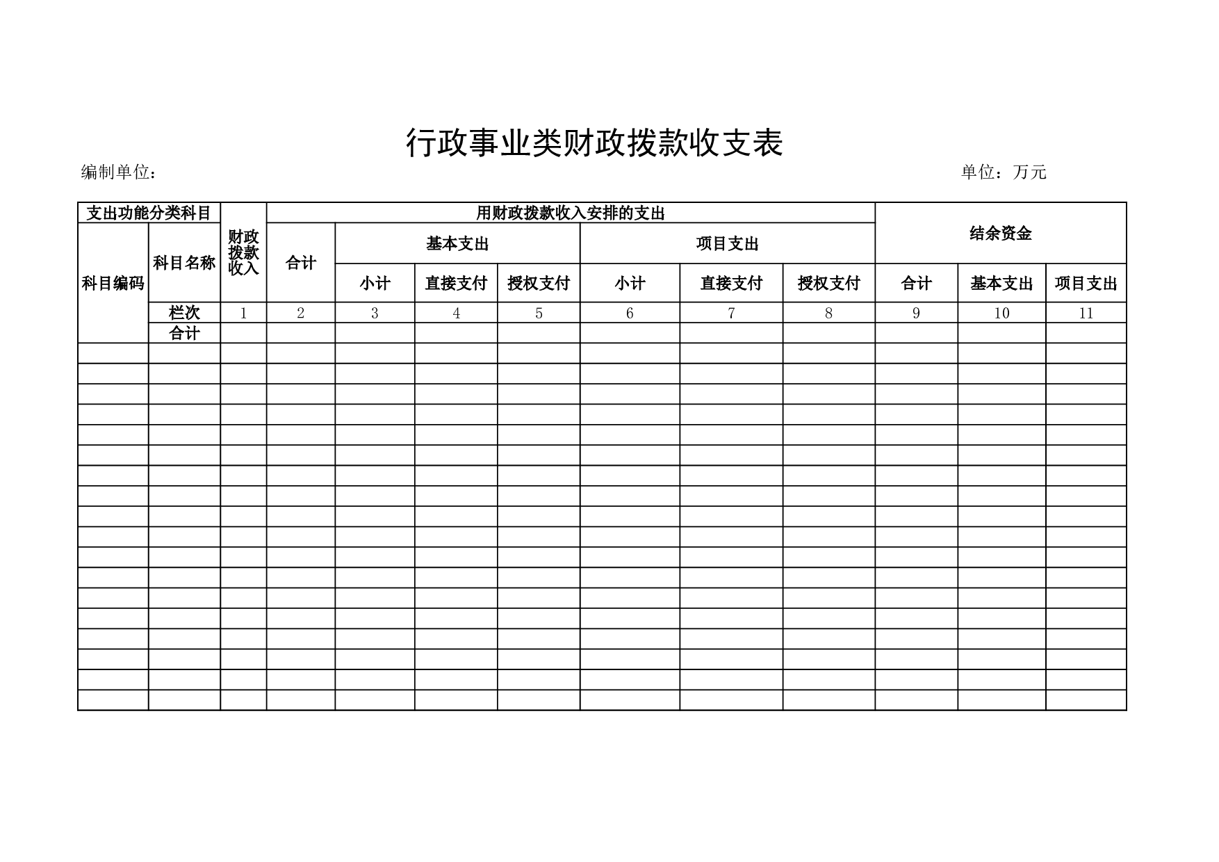 行政事业类财政拨款收支表.xls 第1页