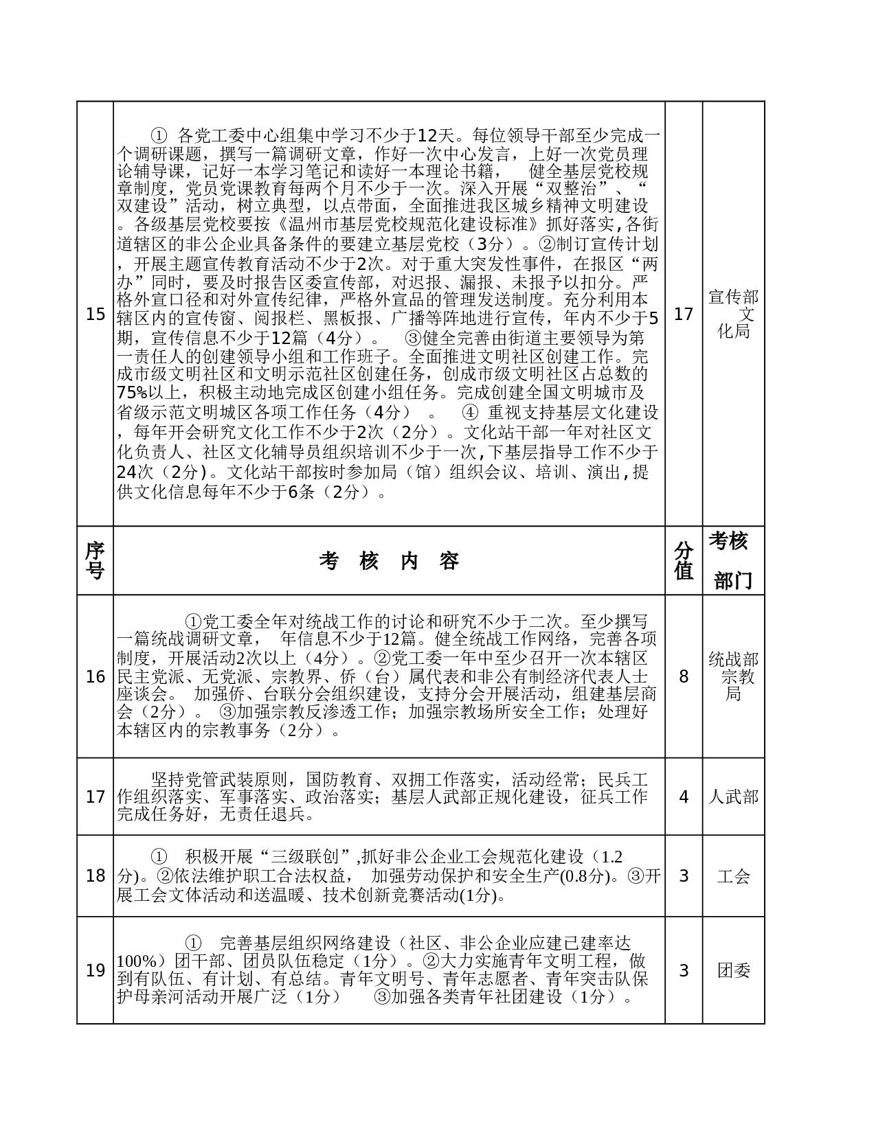 街道年目标管理责任表.xls 第6页