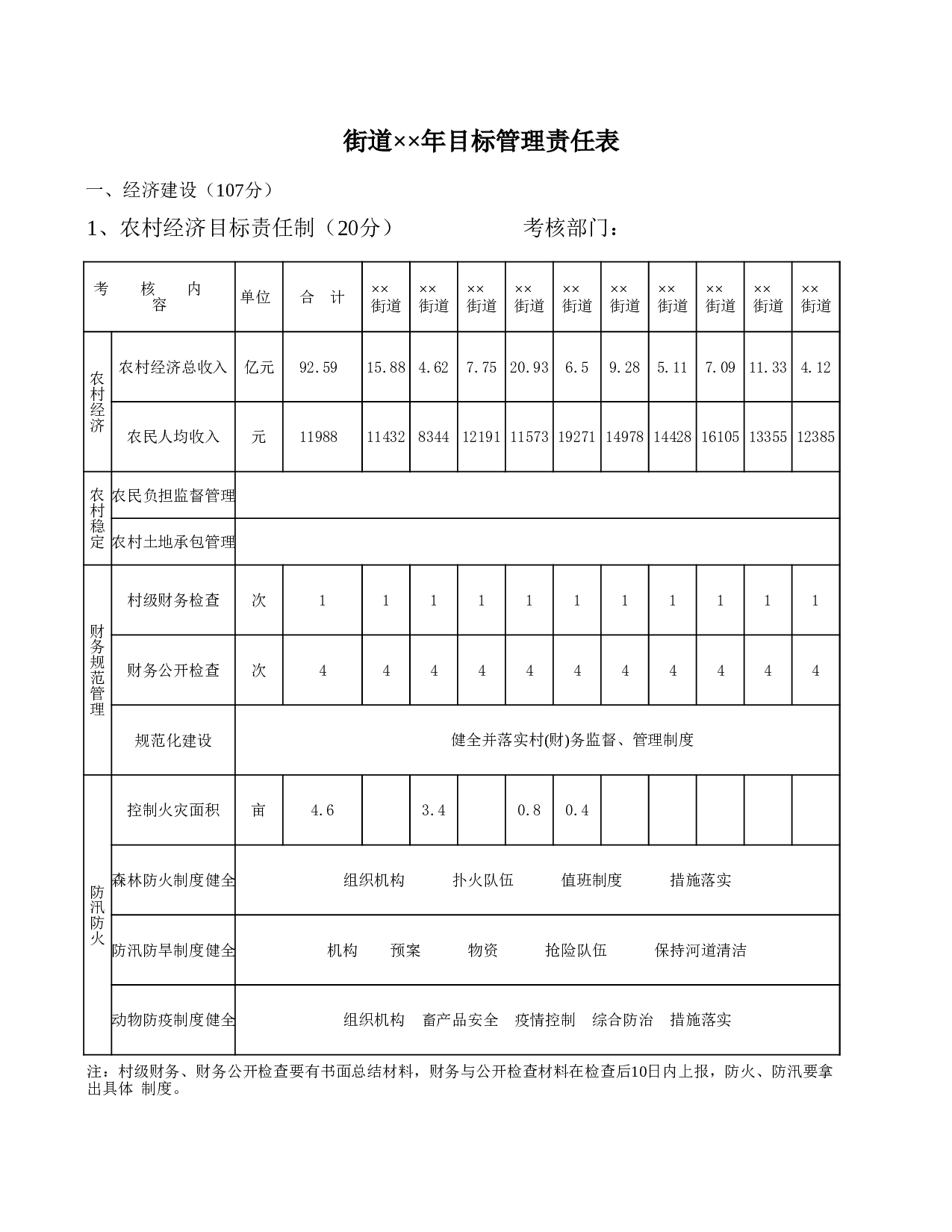 街道年目标管理责任表.xls 第1页