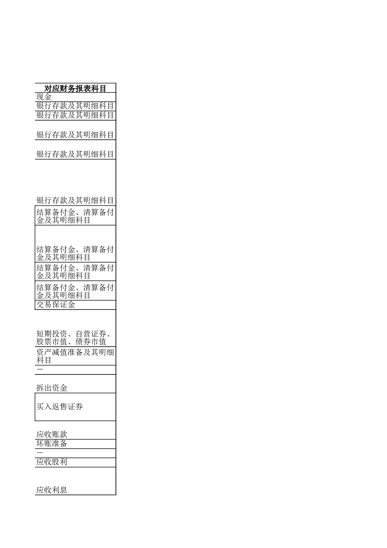 证券业经济普查－普查表填报说明.xls 第6页